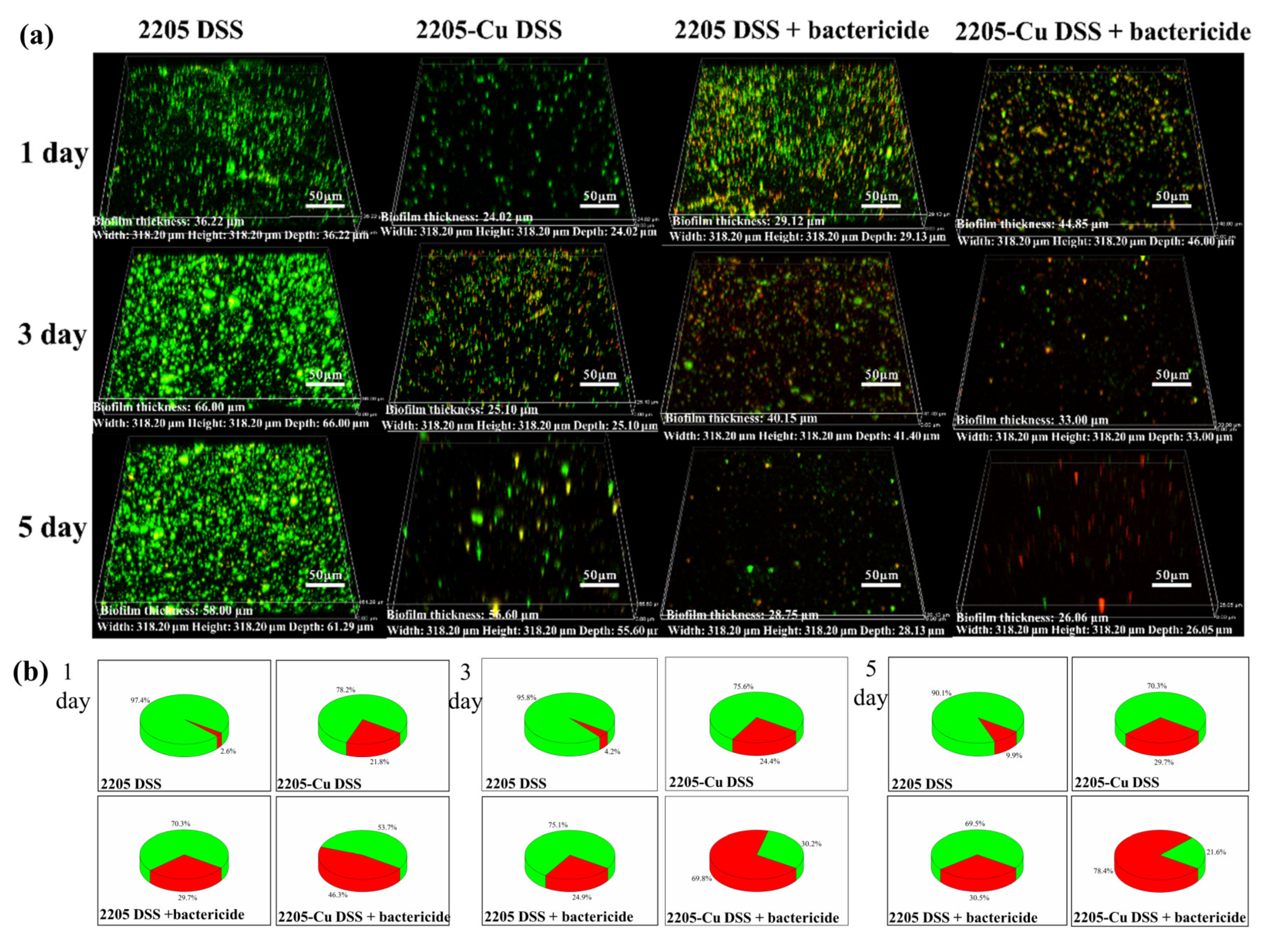 Microorganisms 11 00711 g003 Microorganisms 11 00711 g003