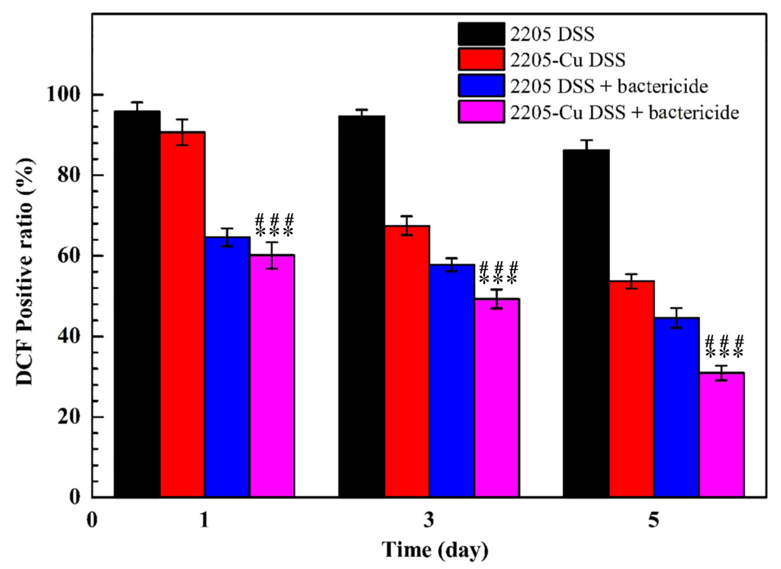 Microorganisms 11 00711 g005 Microorganisms 11 00711 g005