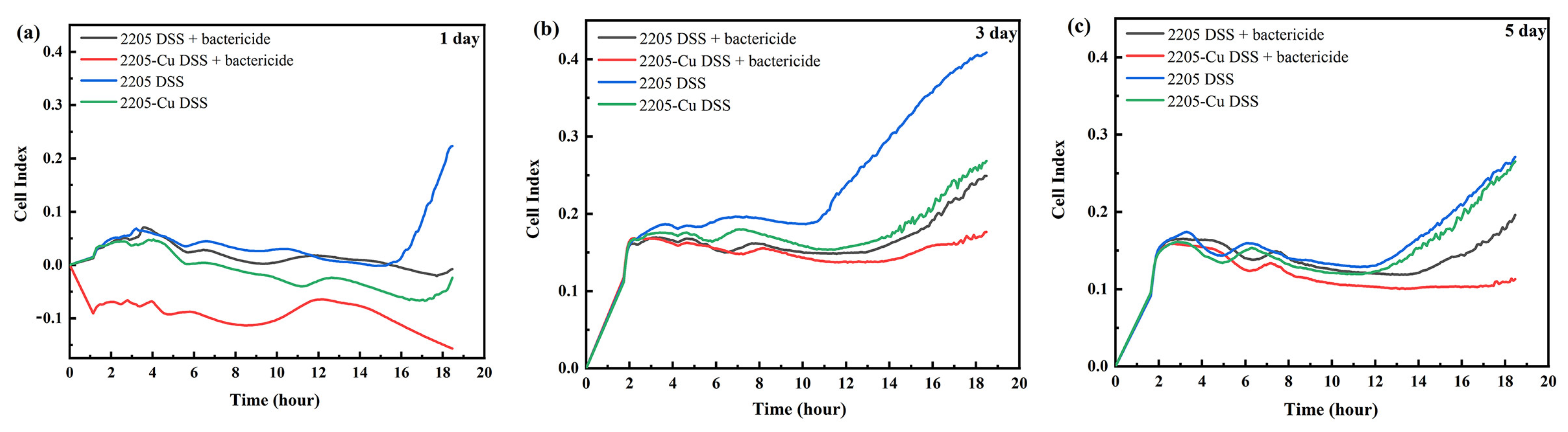 Microorganisms 11 00711 g006 Microorganisms 11 00711 g006