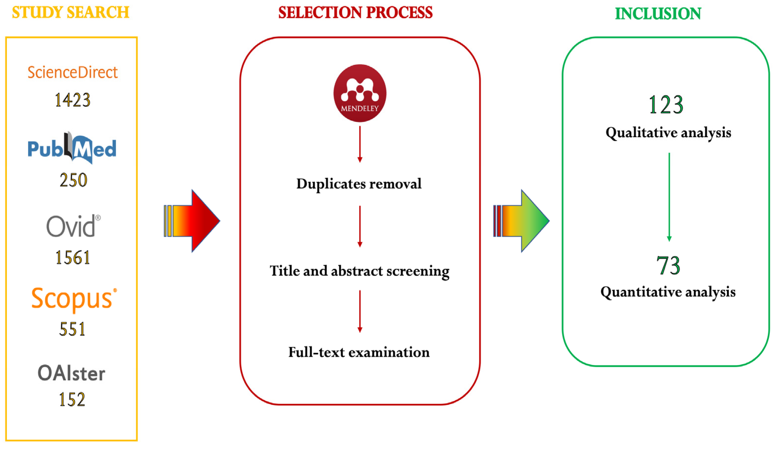 Microorganisms 11 00714 g001