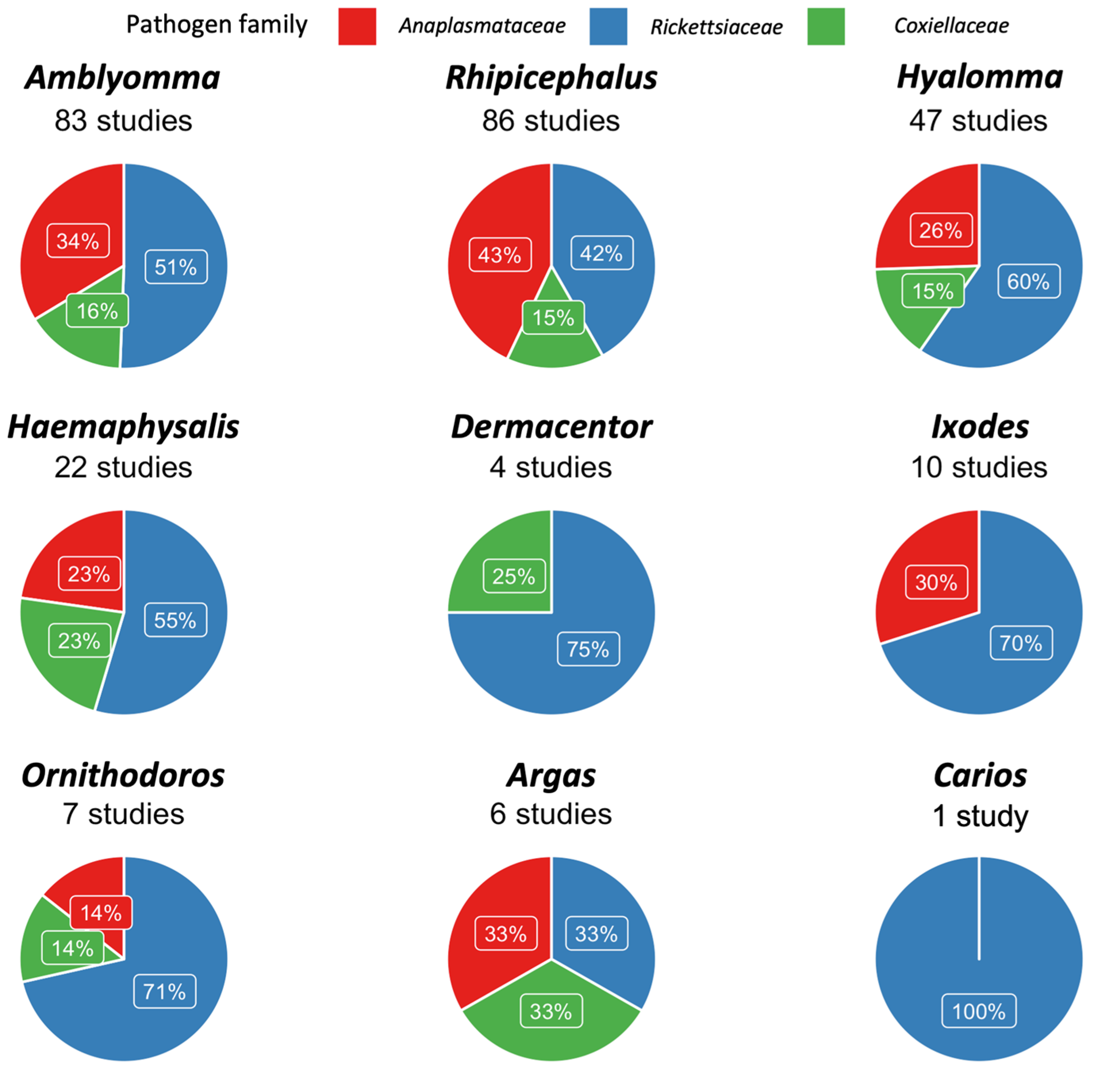 Microorganisms 11 00714 g008