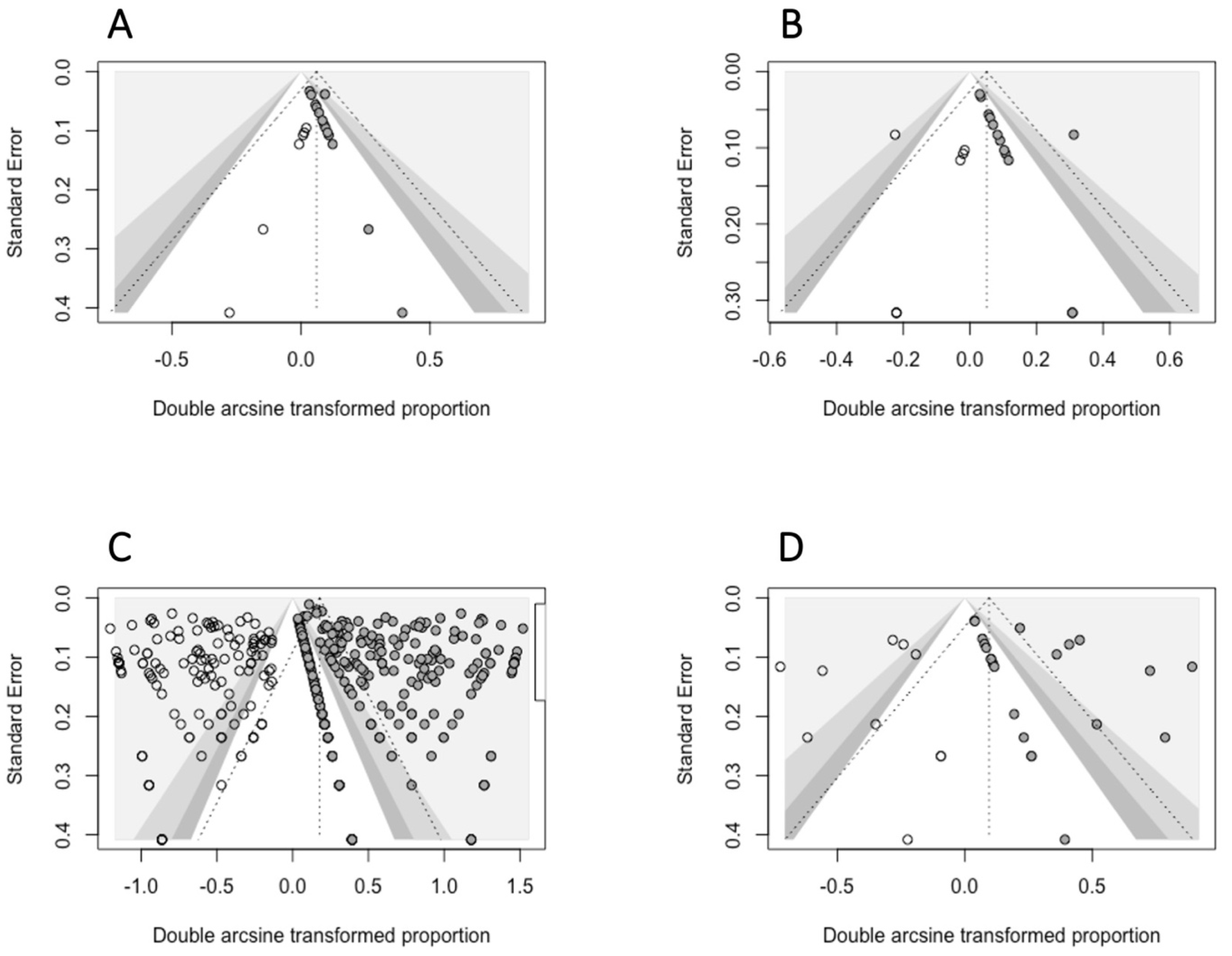 Microorganisms 11 00714 g010