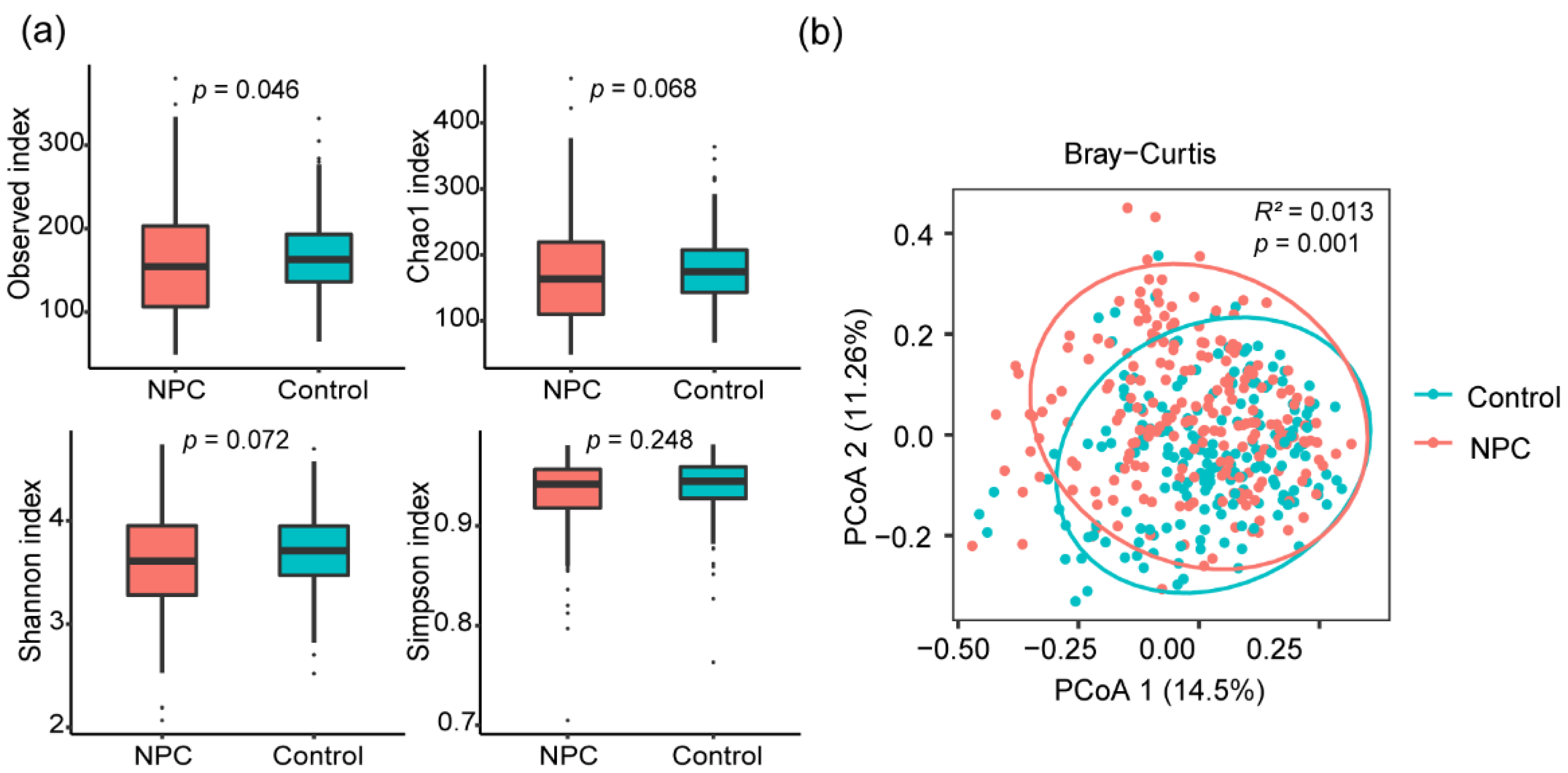Microorganisms 11 00719 g001 Microorganisms 11 00719 g001