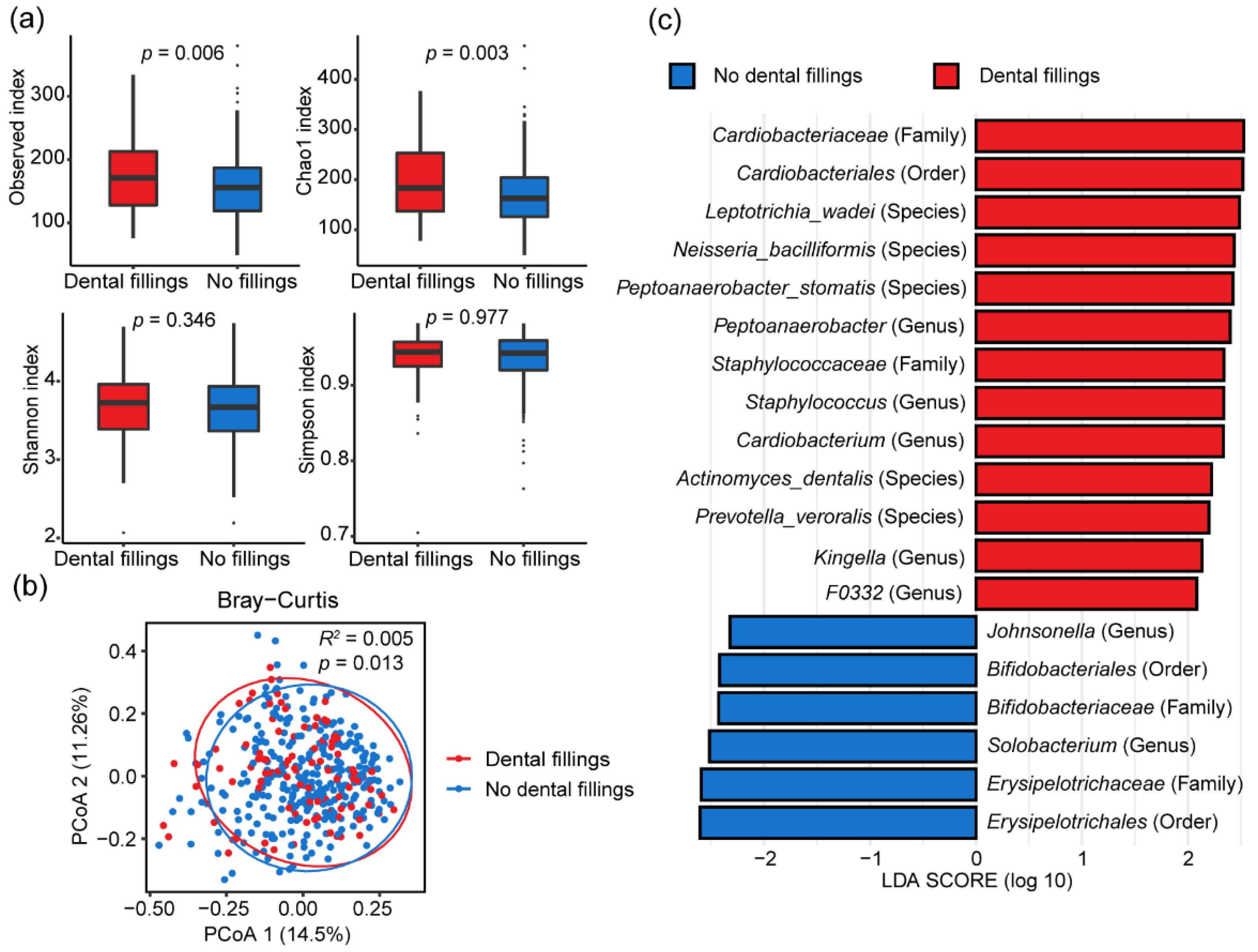 Microorganisms 11 00719 g002 Microorganisms 11 00719 g002