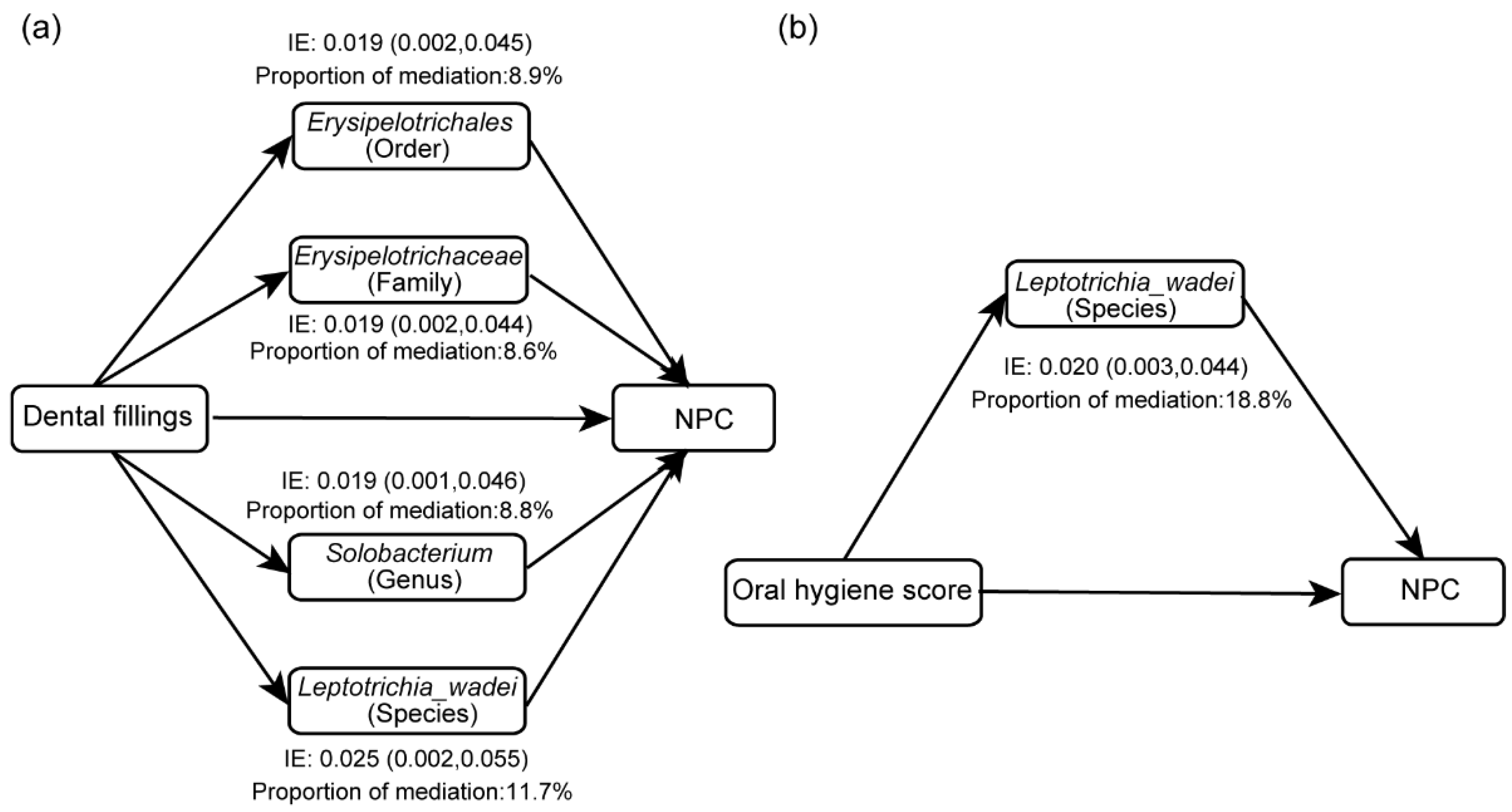 Microorganisms 11 00719 g004 Microorganisms 11 00719 g004