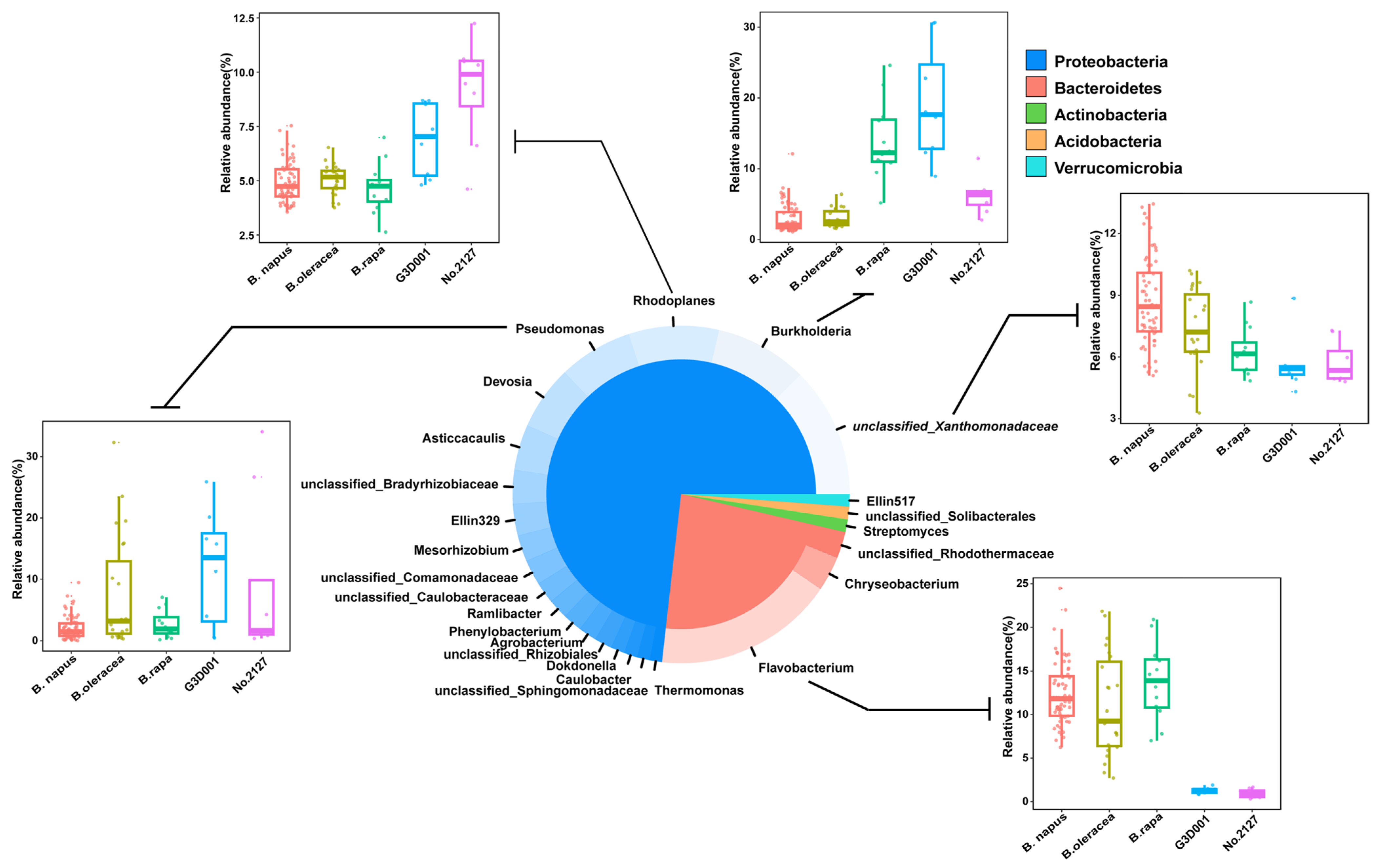 Microorganisms 11 00724 g004 Microorganisms 11 00724 g004