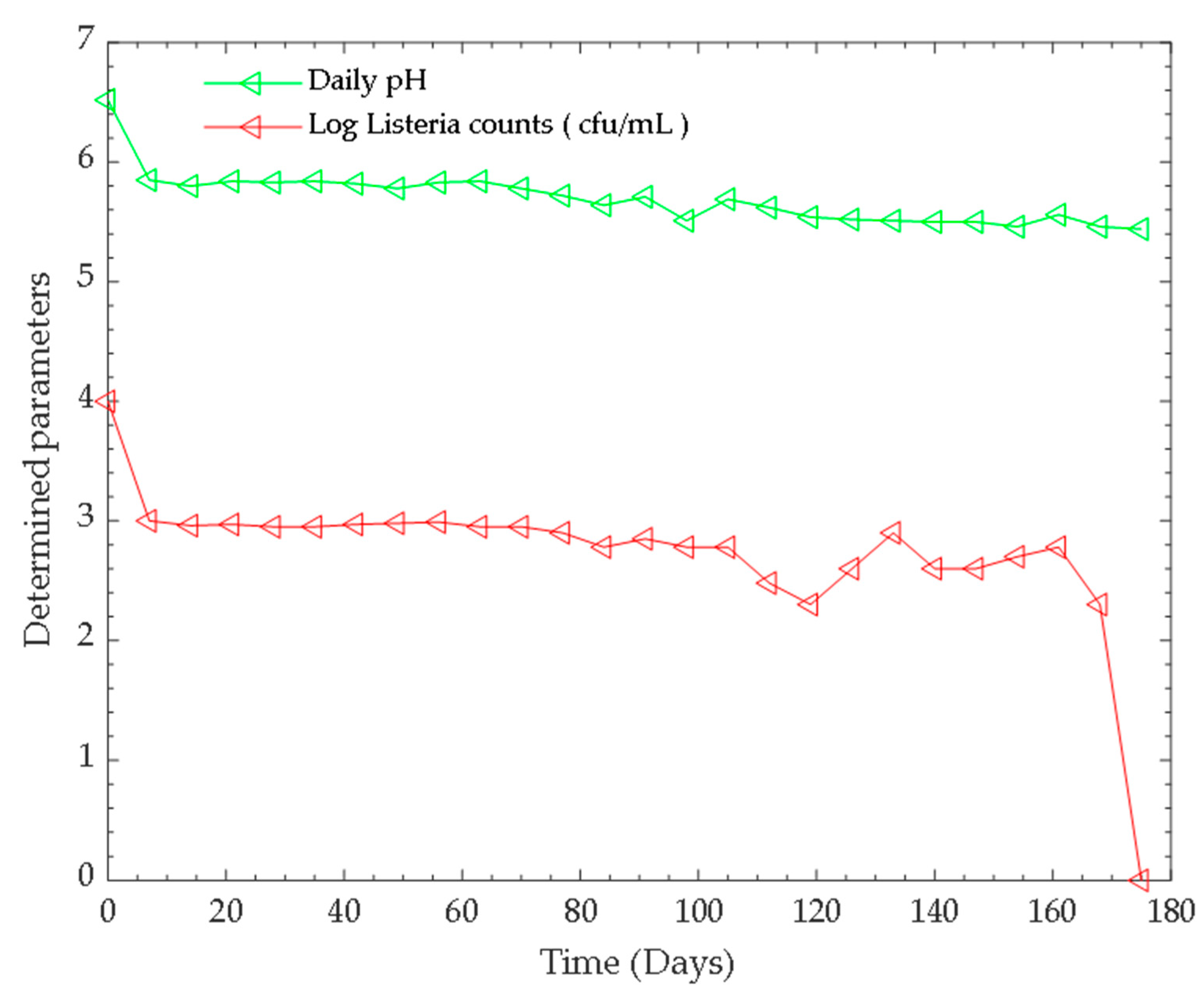 Microorganisms 11 00725 g001