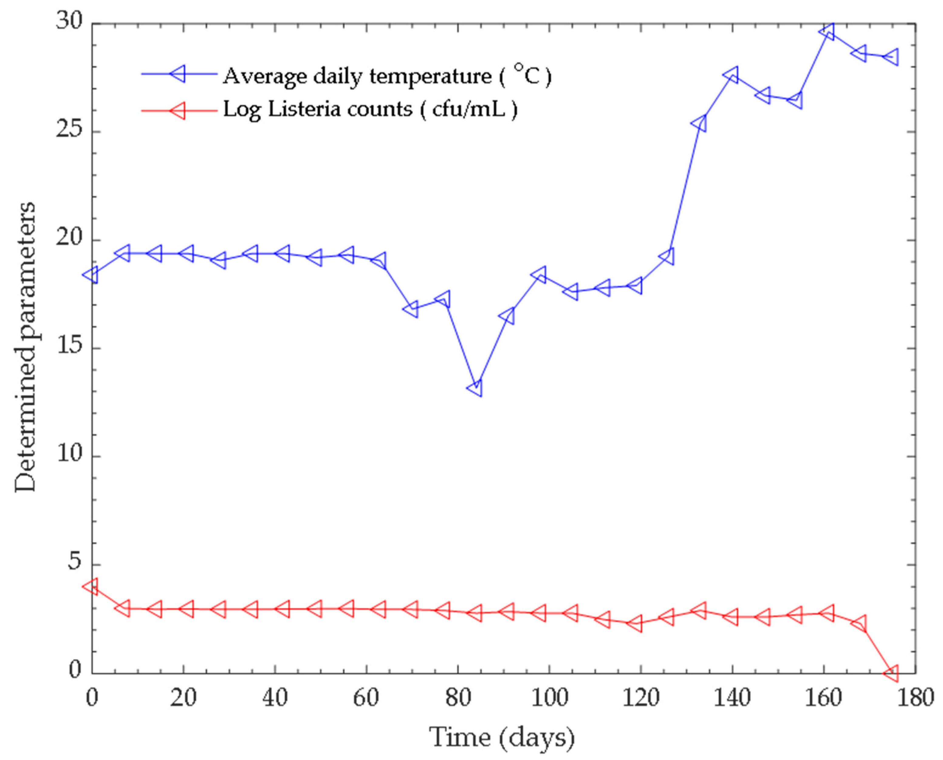 Microorganisms 11 00725 g002