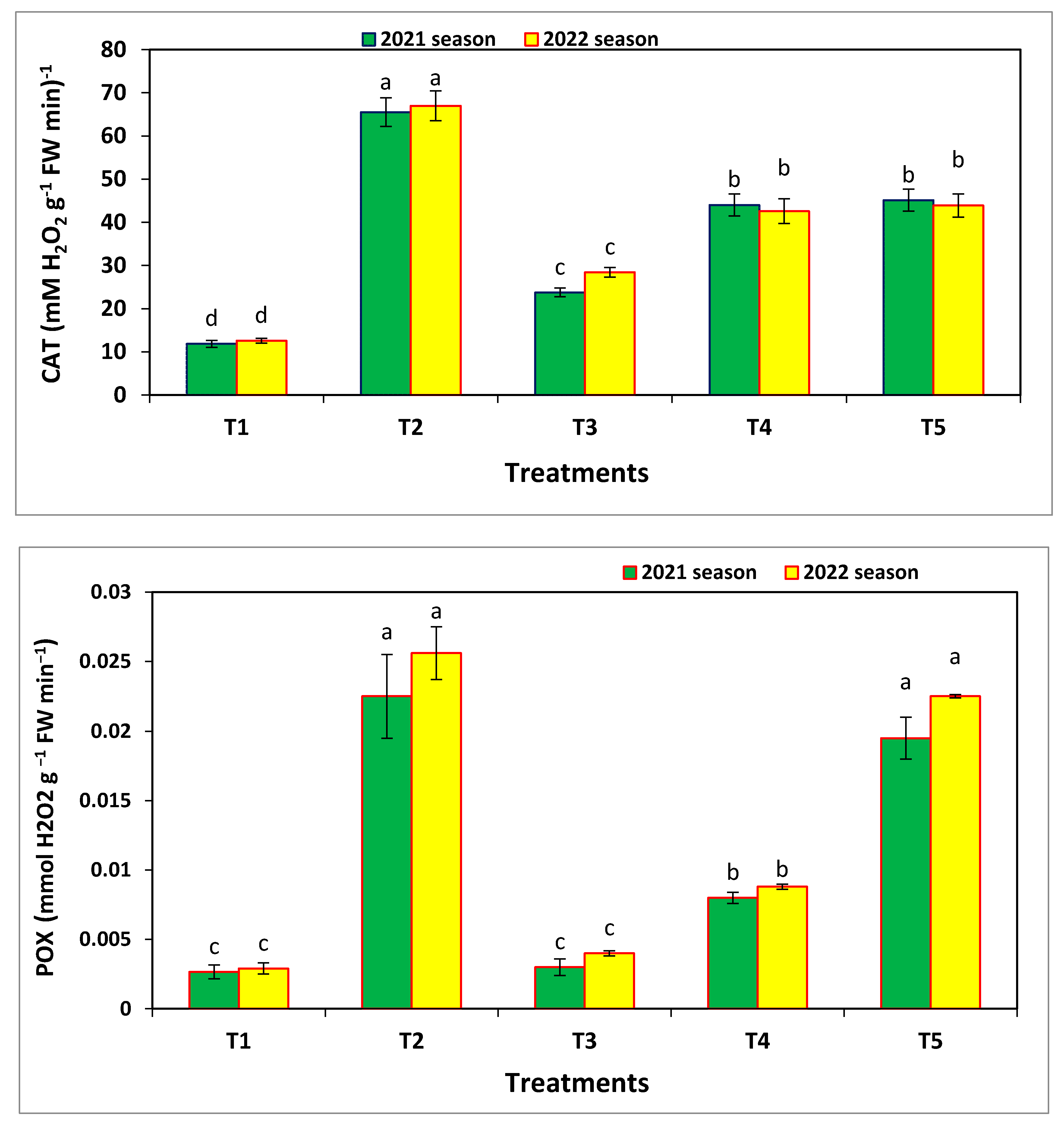 Microorganisms 11 00728 g008a Microorganisms 11 00728 g008a