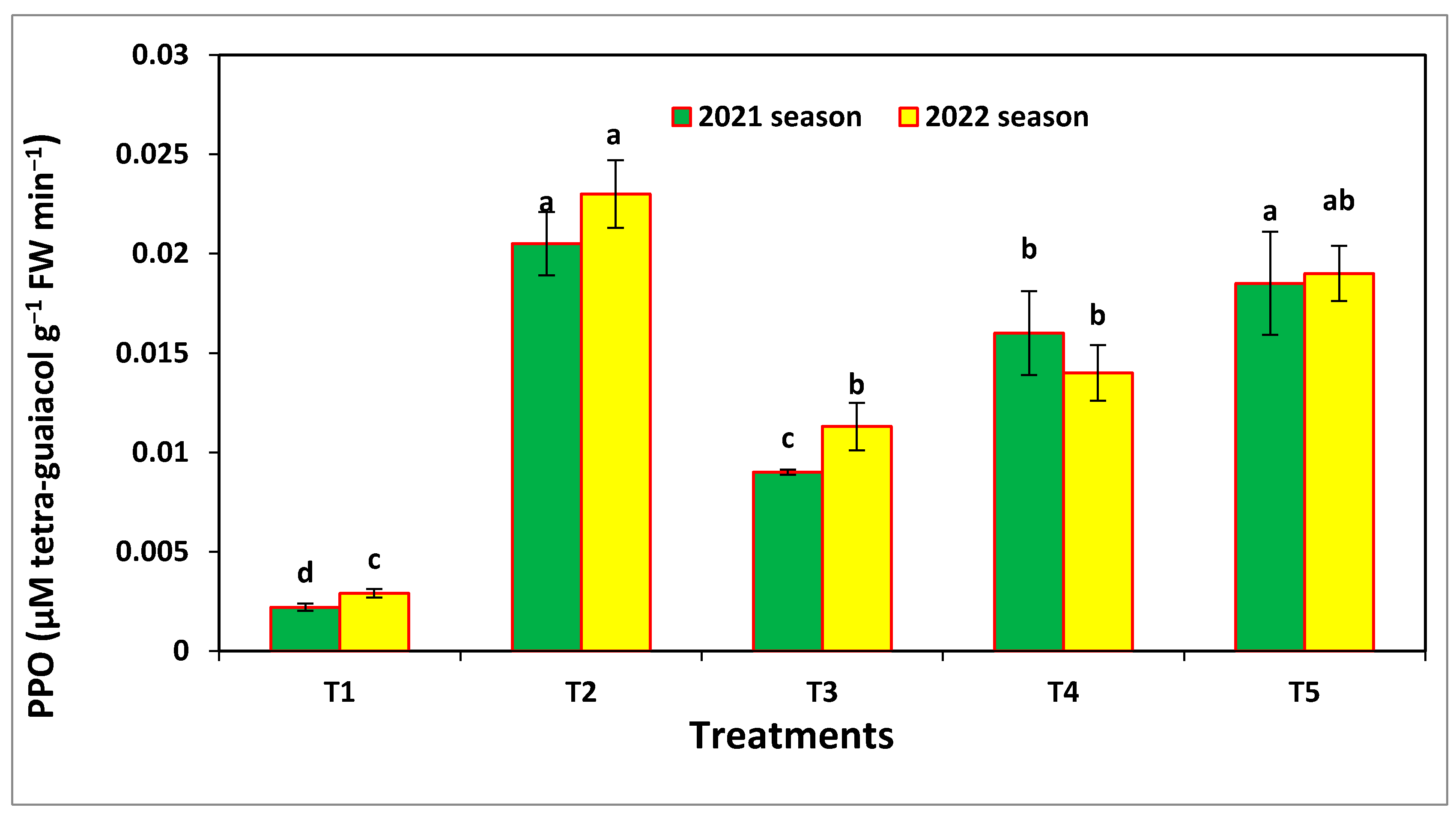 Microorganisms 11 00728 g008b Microorganisms 11 00728 g008b