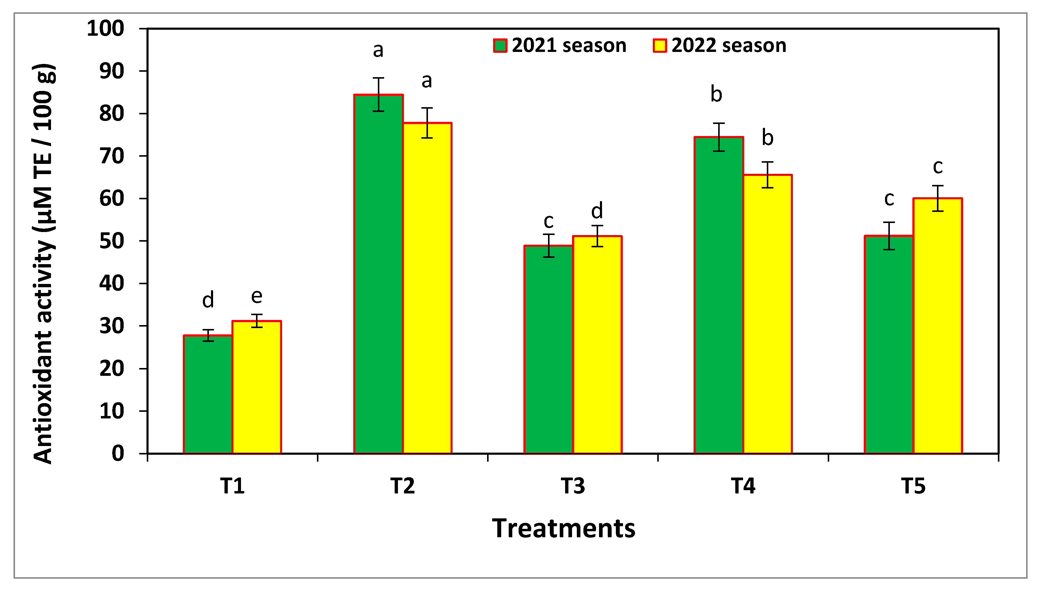 Microorganisms 11 00728 g009a Microorganisms 11 00728 g009a