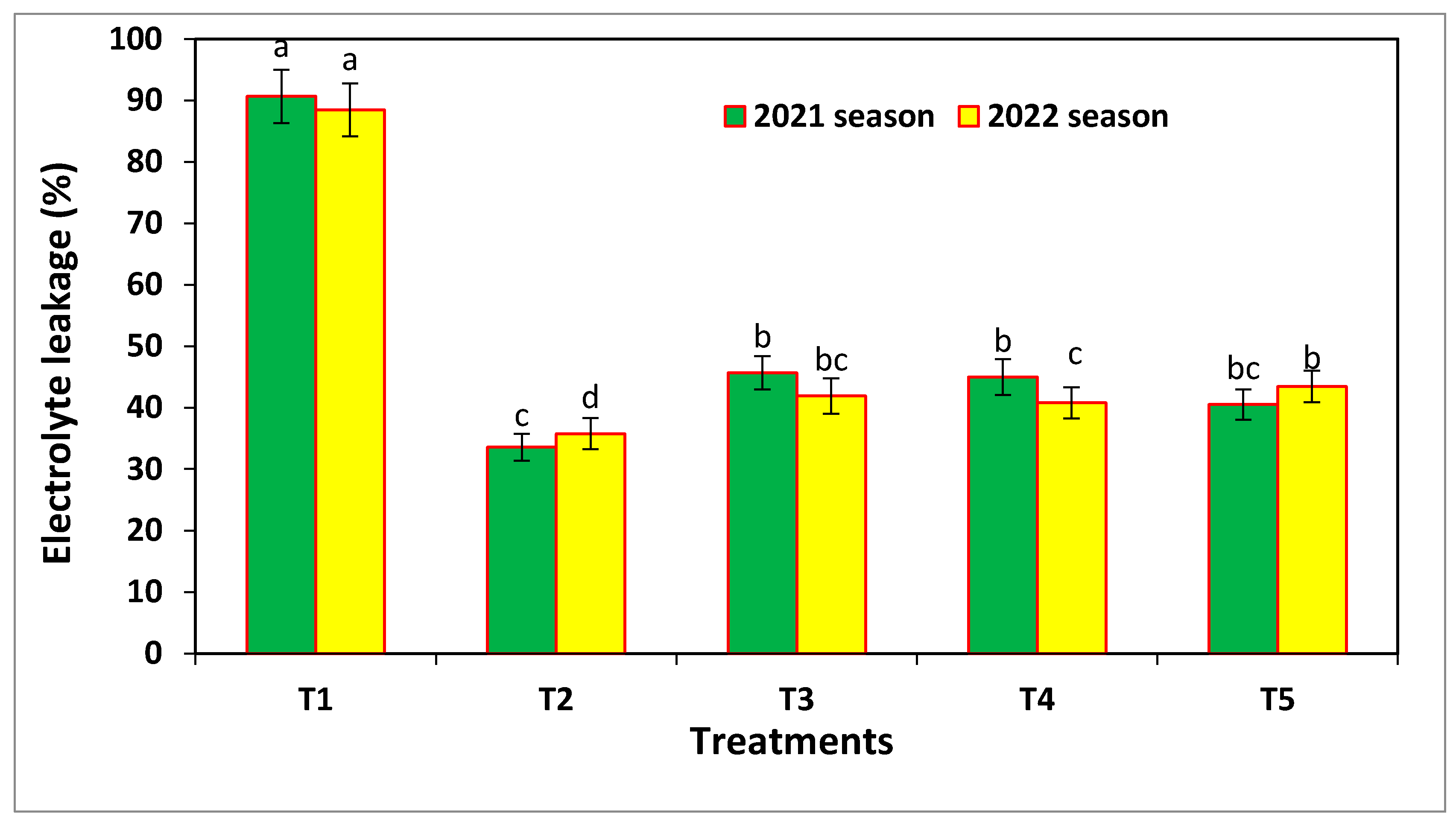 Microorganisms 11 00728 g009b Microorganisms 11 00728 g009b