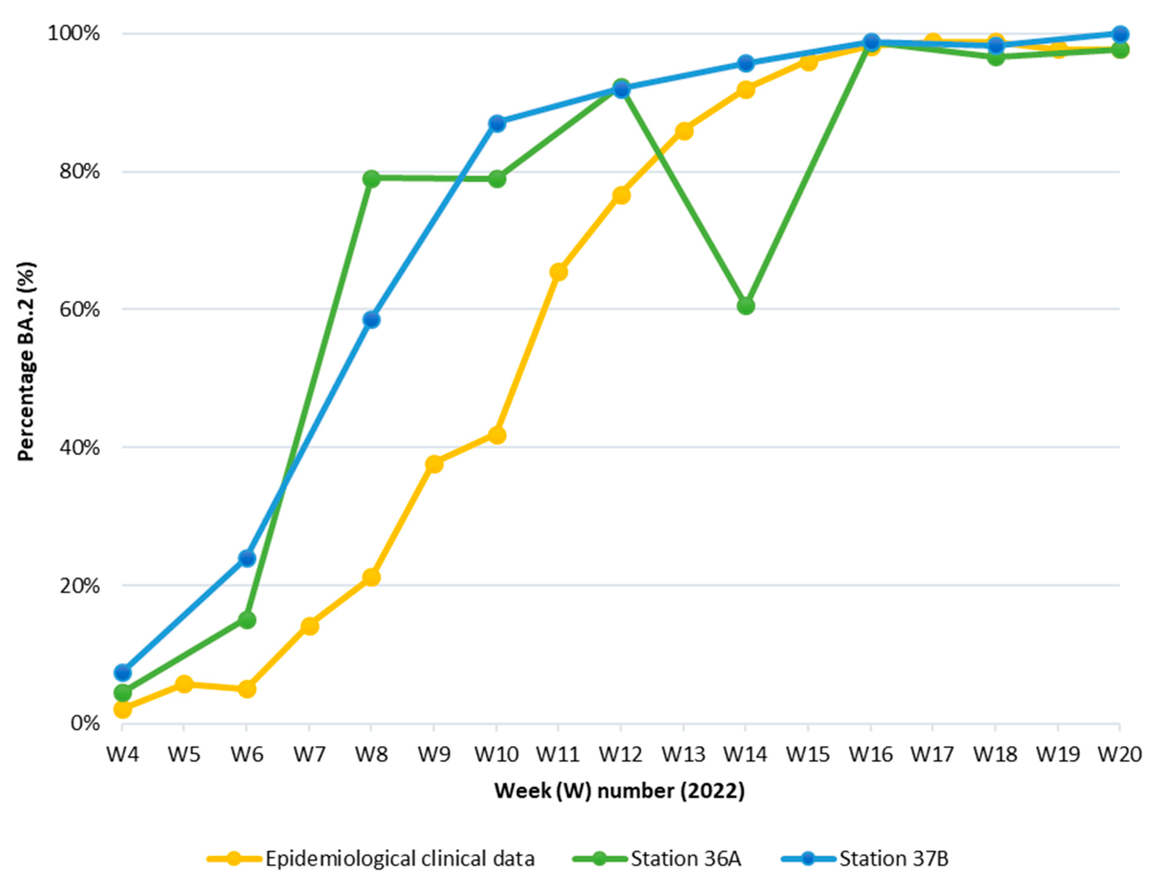 Microorganisms 11 00729 g001 Microorganisms 11 00729 g001