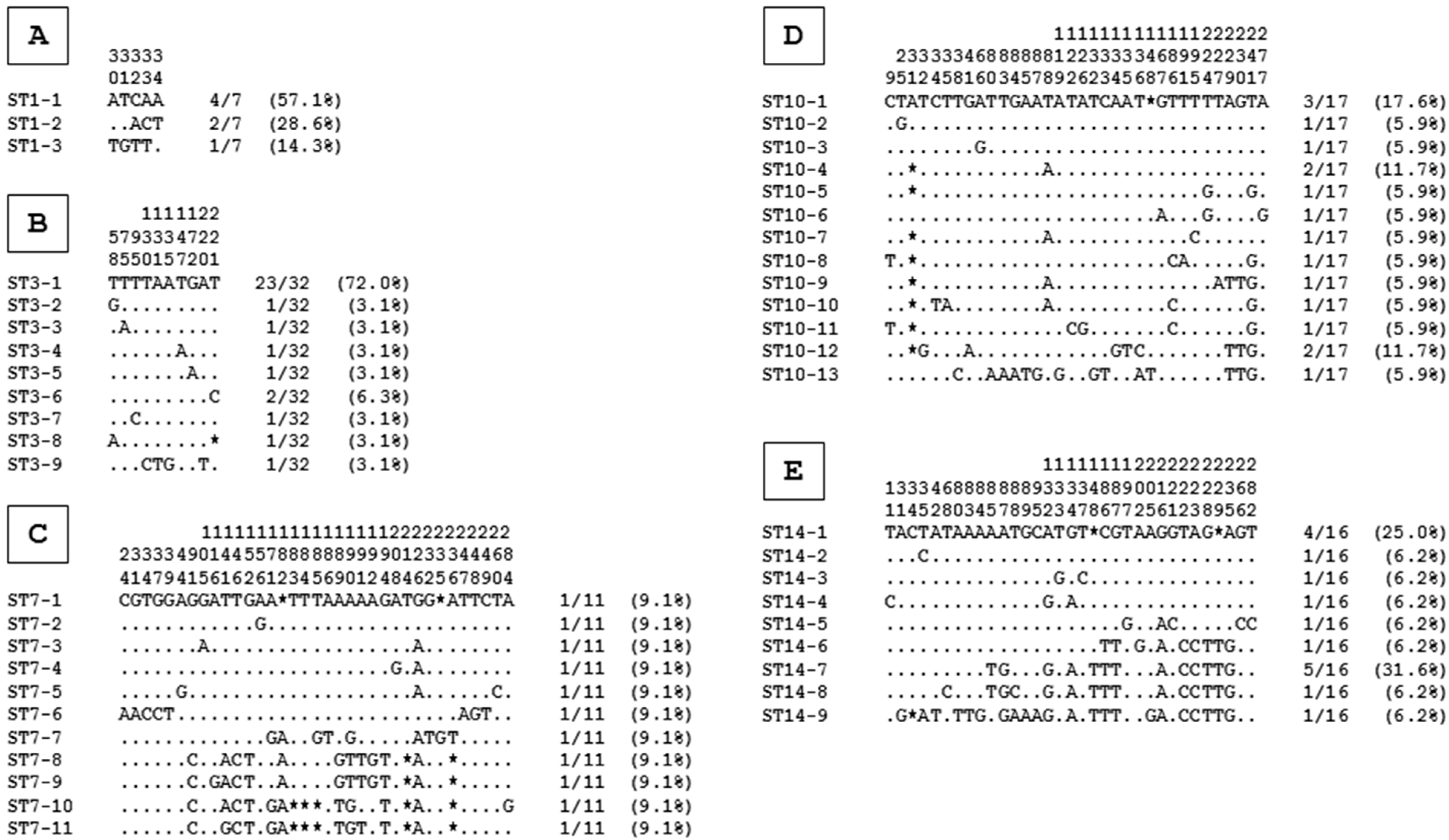 Microorganisms 11 00731 g002 Microorganisms 11 00731 g002