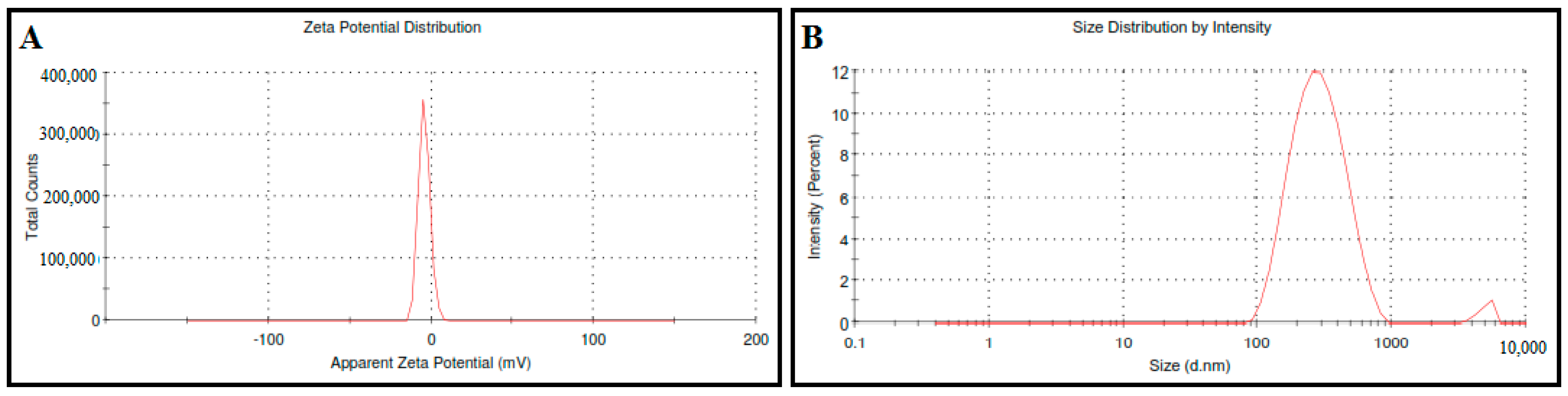 Microorganisms 11 00733 g001 Microorganisms 11 00733 g001