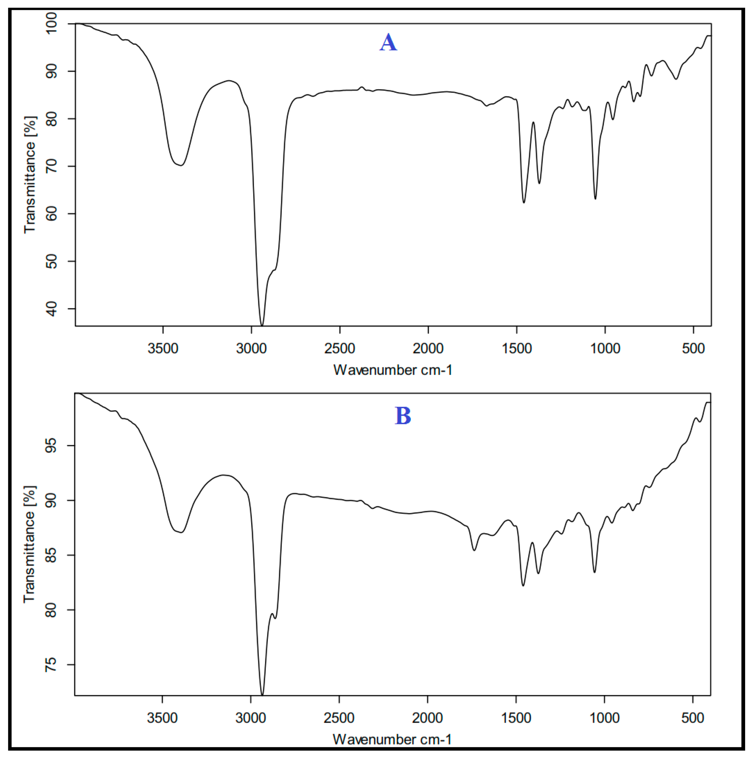Microorganisms 11 00733 g003 Microorganisms 11 00733 g003