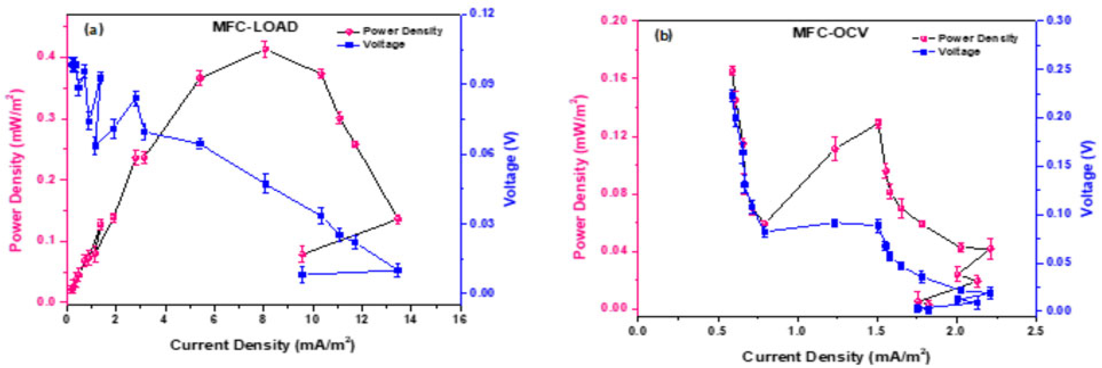 Microorganisms 11 00735 g002 Microorganisms 11 00735 g002