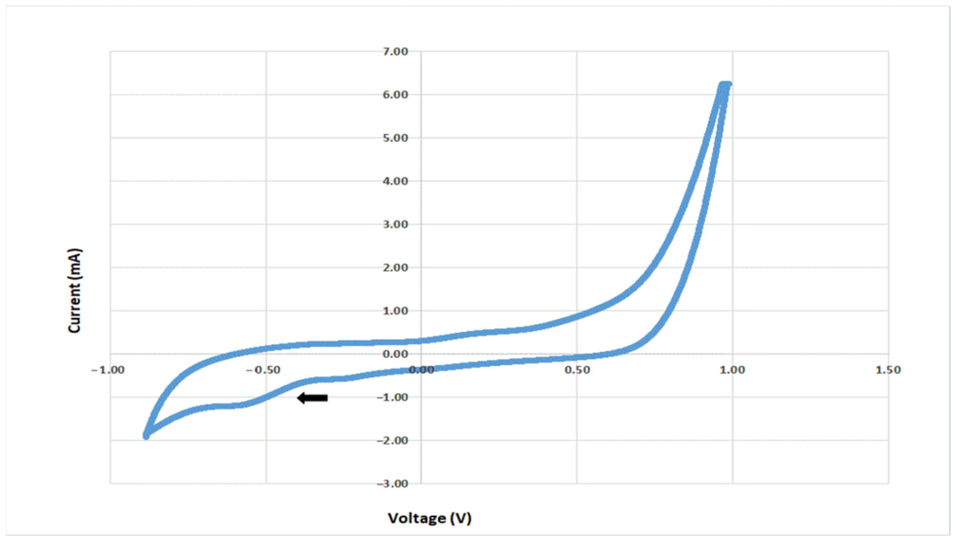 Microorganisms 11 00735 g003 Microorganisms 11 00735 g003