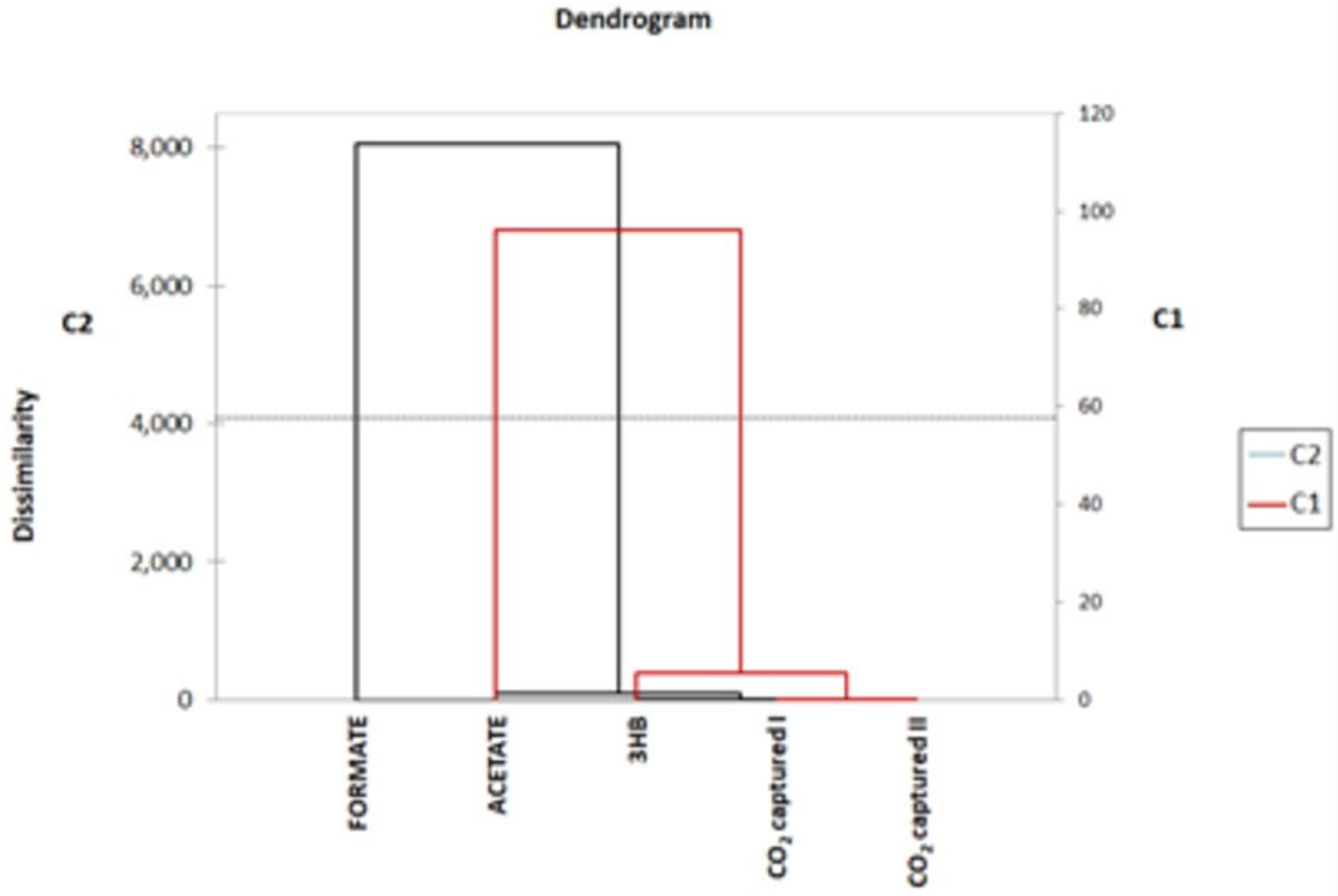 Microorganisms 11 00735 g004 Microorganisms 11 00735 g004