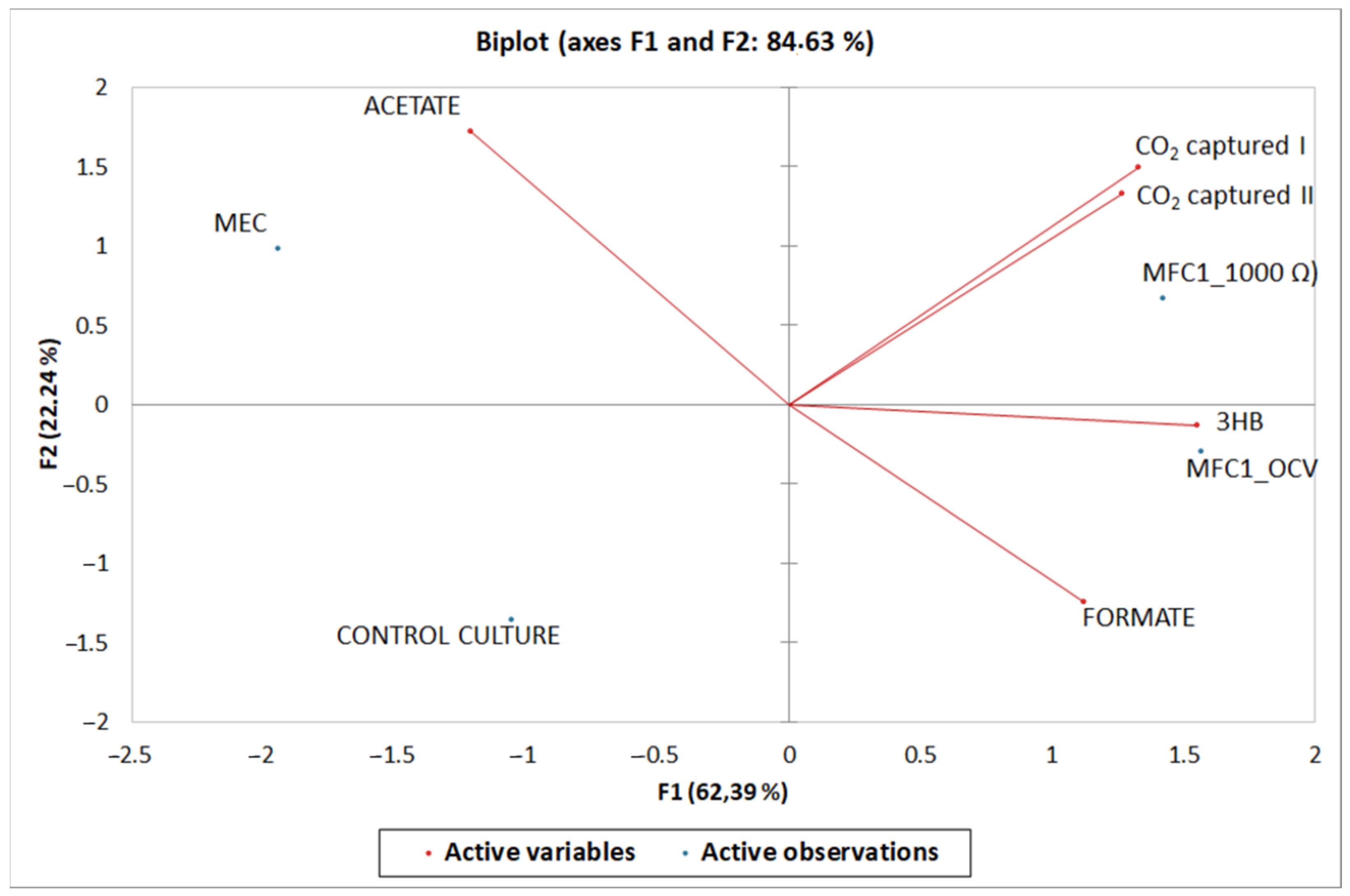 Microorganisms 11 00735 g005 Microorganisms 11 00735 g005