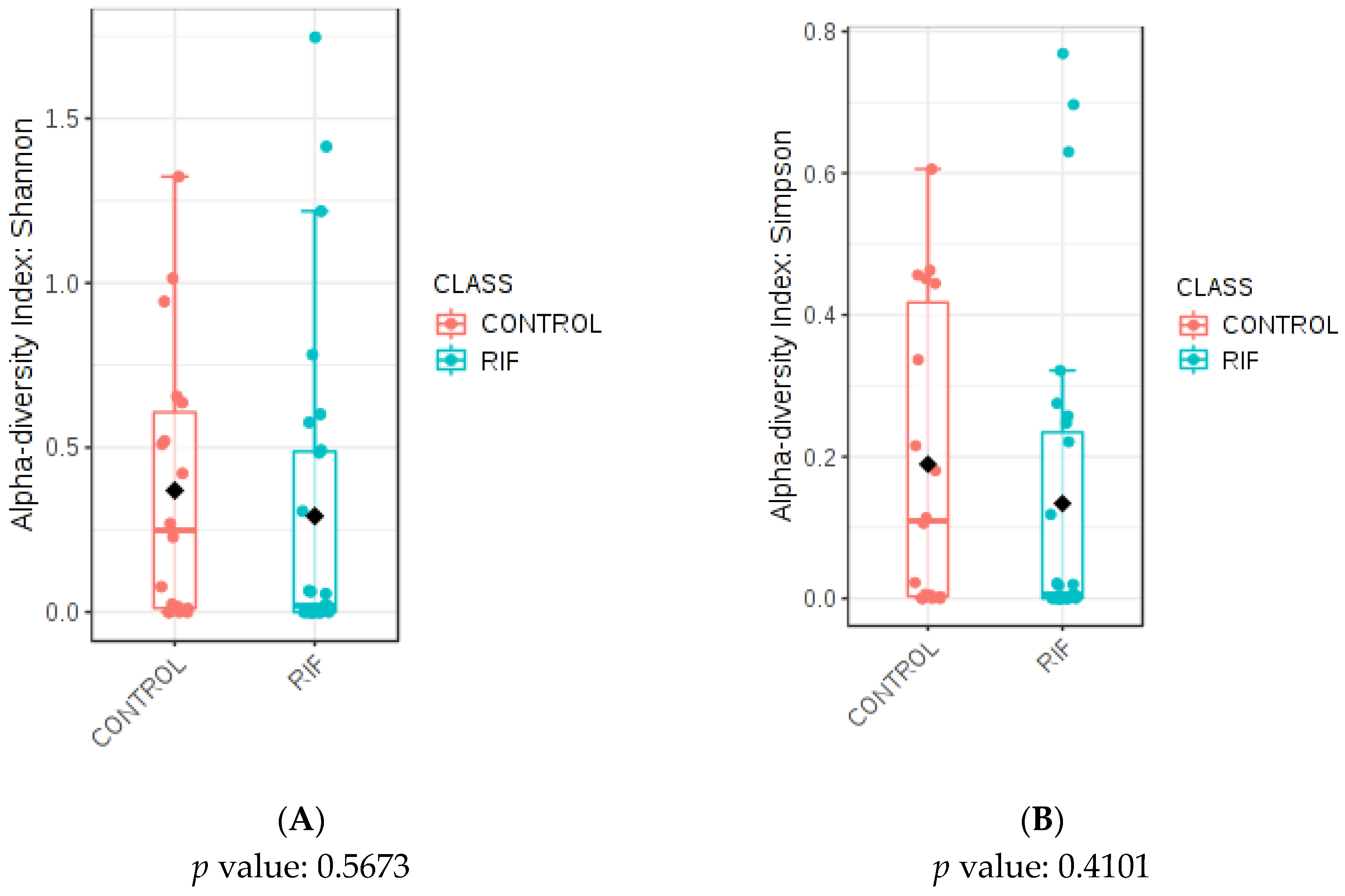 Microorganisms 11 00741 g001