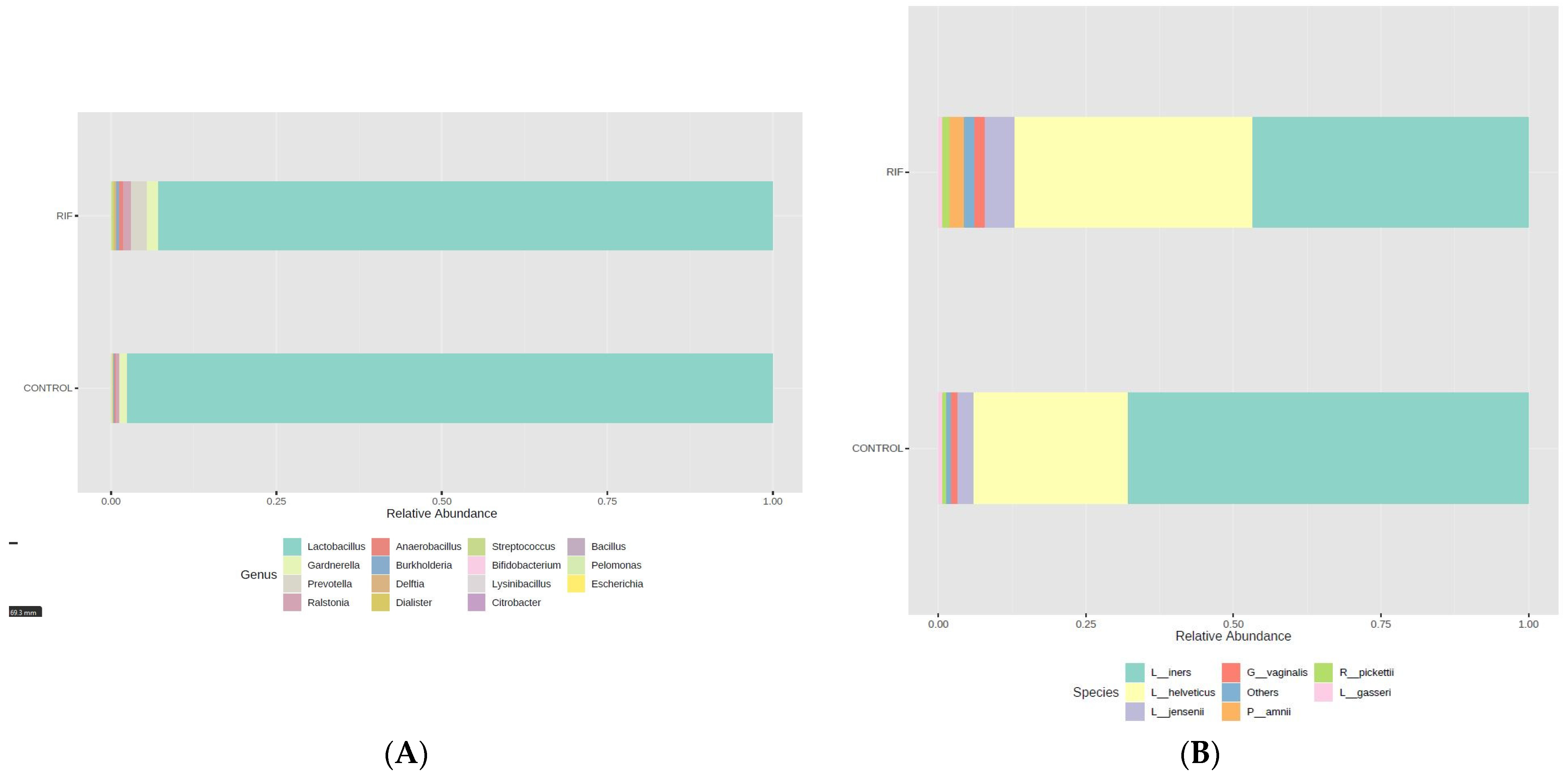 Microorganisms 11 00741 g003
