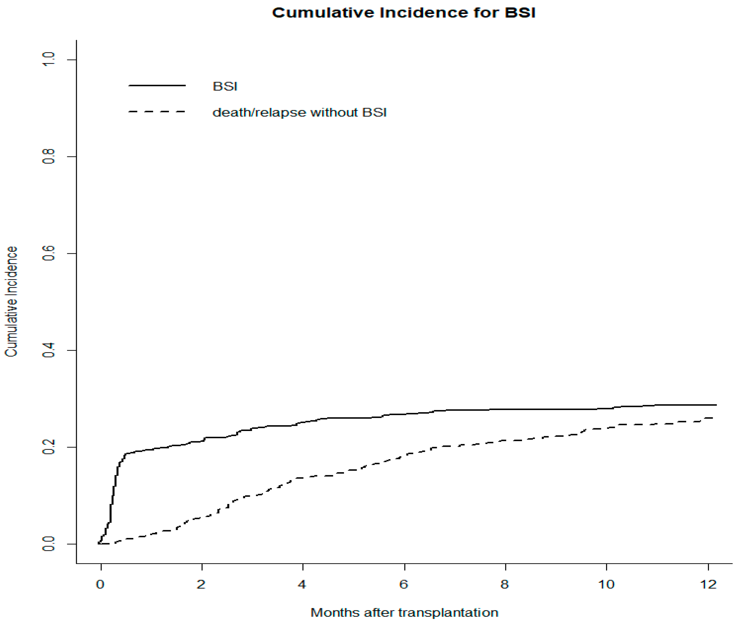 Microorganisms 11 00742 g001 Microorganisms 11 00742 g001