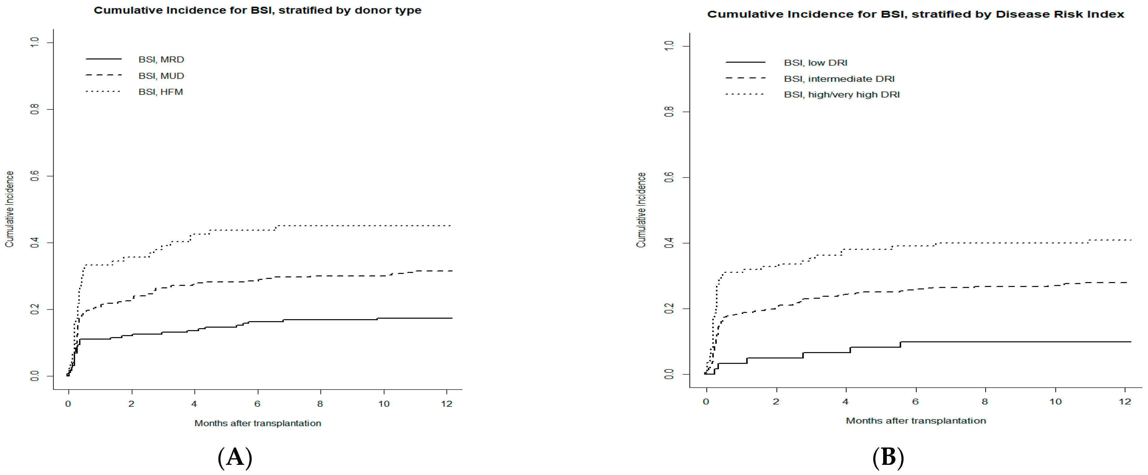 Microorganisms 11 00742 g002 Microorganisms 11 00742 g002