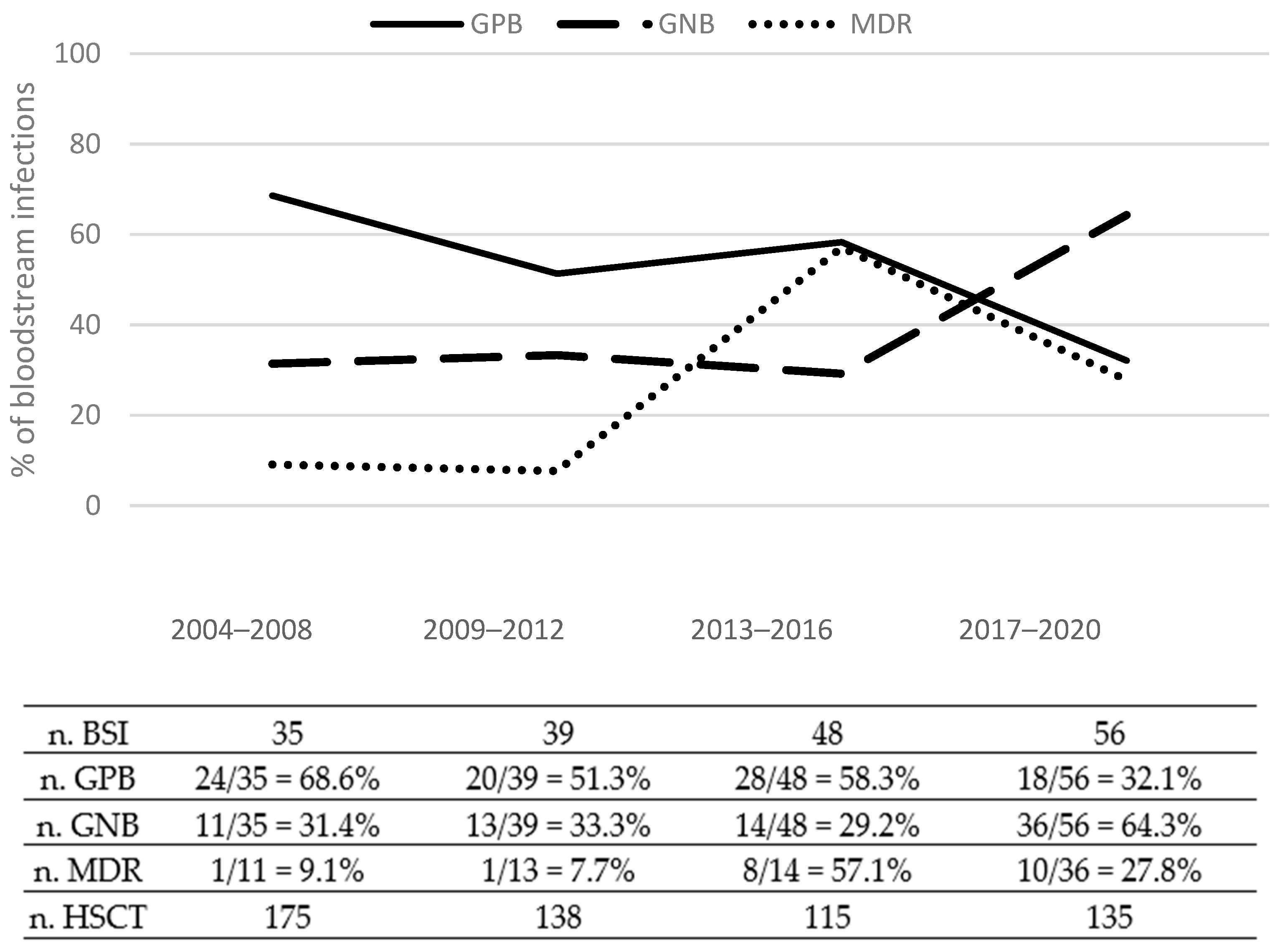 Microorganisms 11 00742 g003 Microorganisms 11 00742 g003
