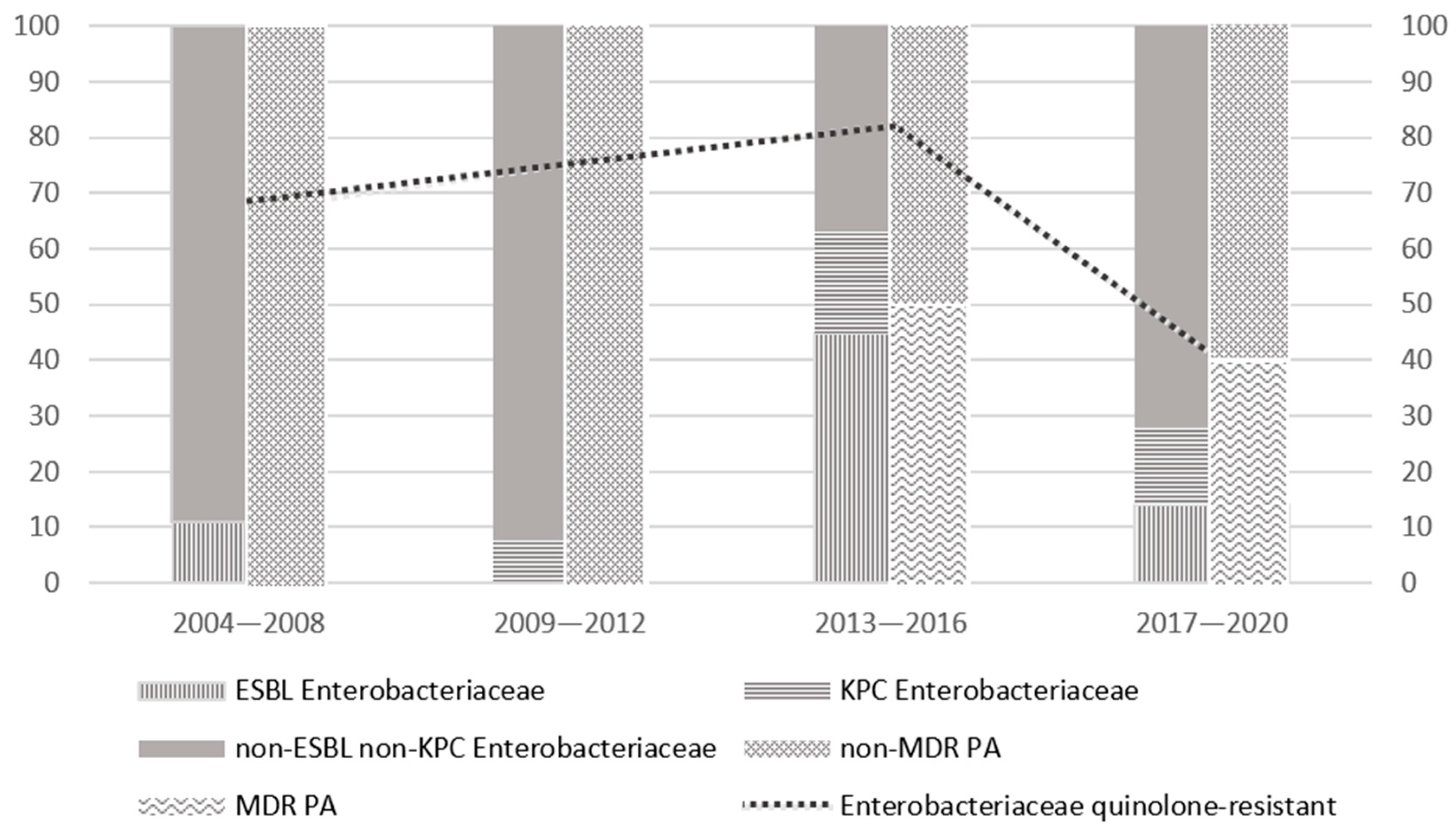 Microorganisms 11 00742 g004 Microorganisms 11 00742 g004