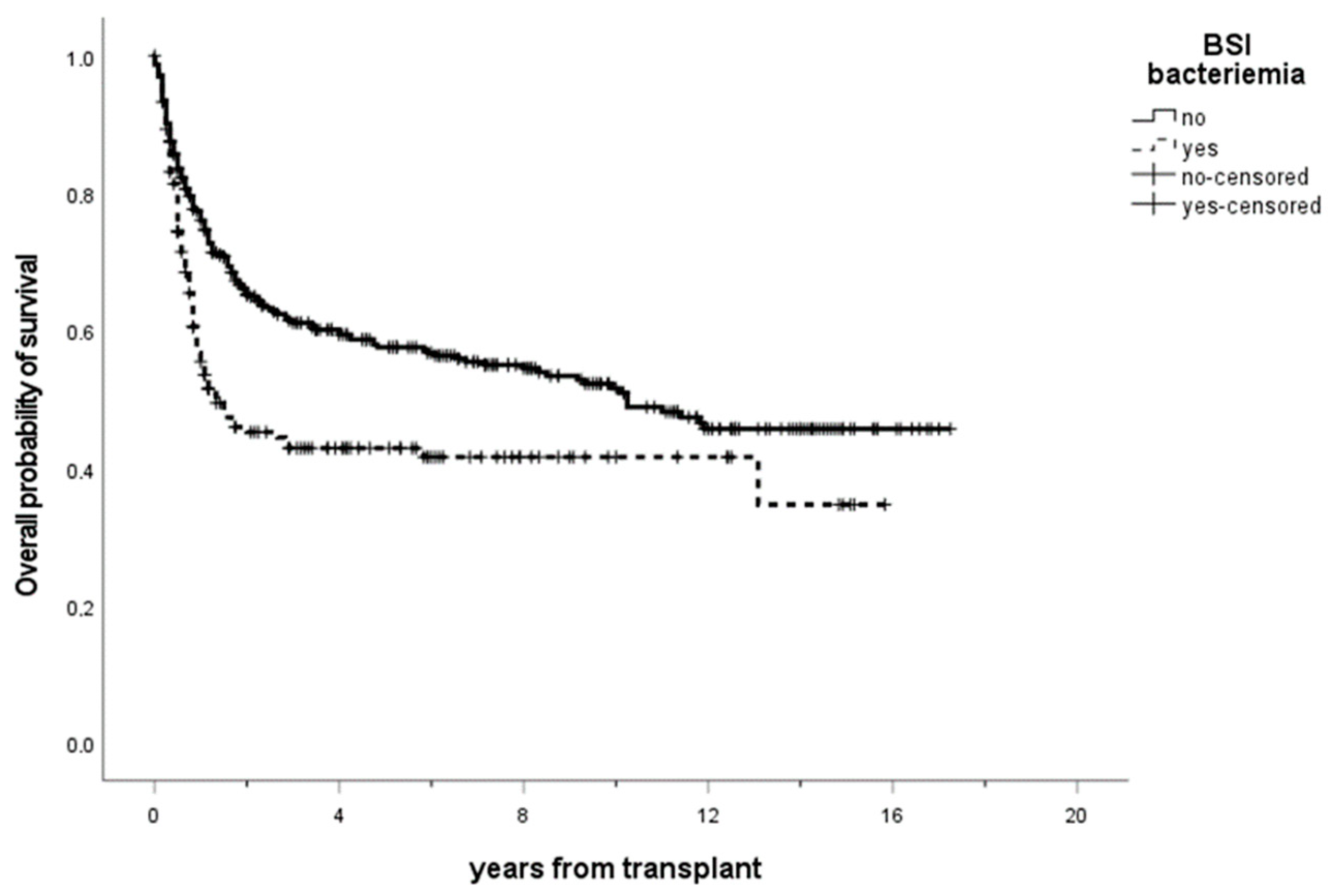 Microorganisms 11 00742 g005 Microorganisms 11 00742 g005