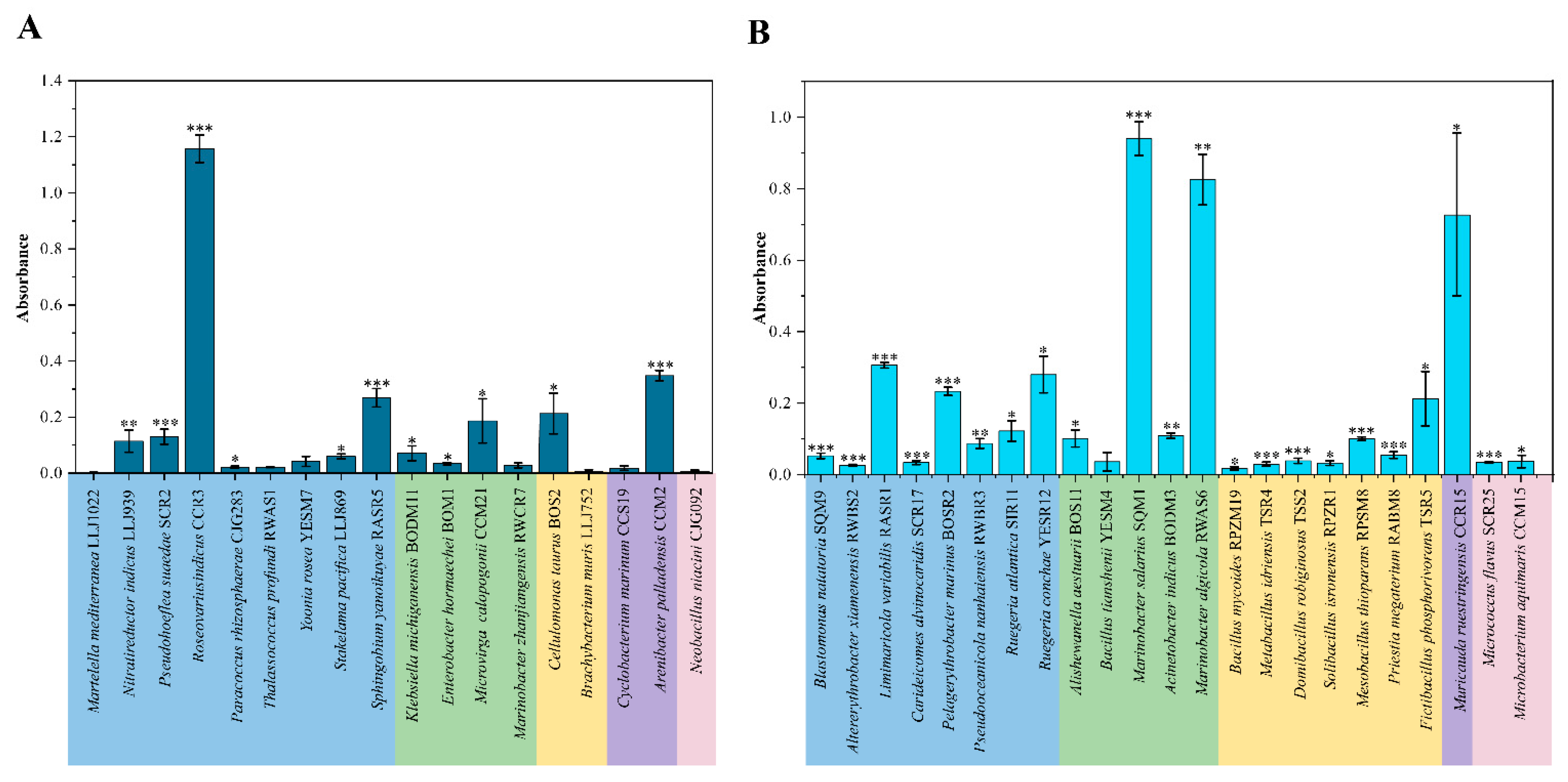 Microorganisms 11 00748 g004