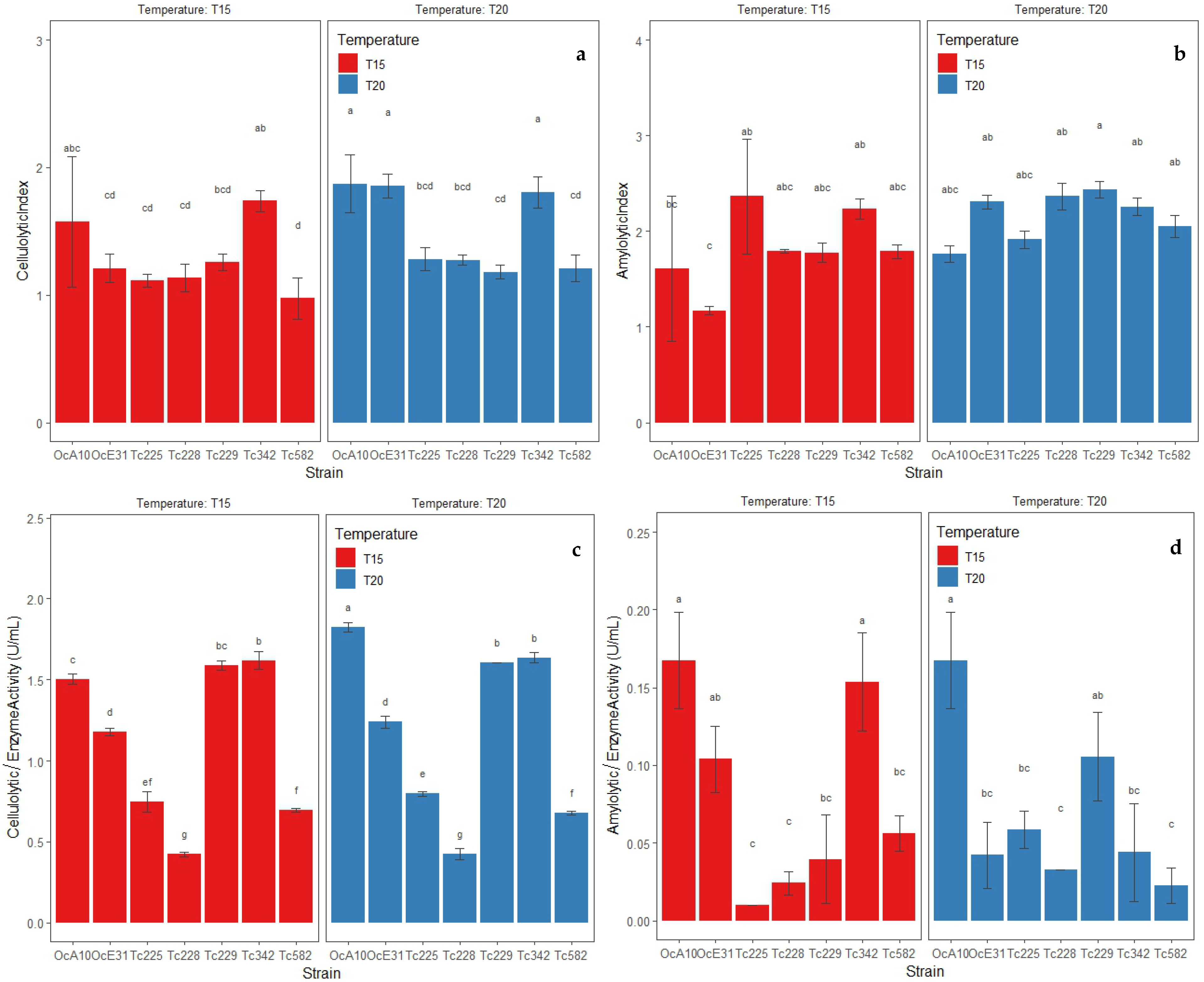 Microorganisms 11 00751 g003