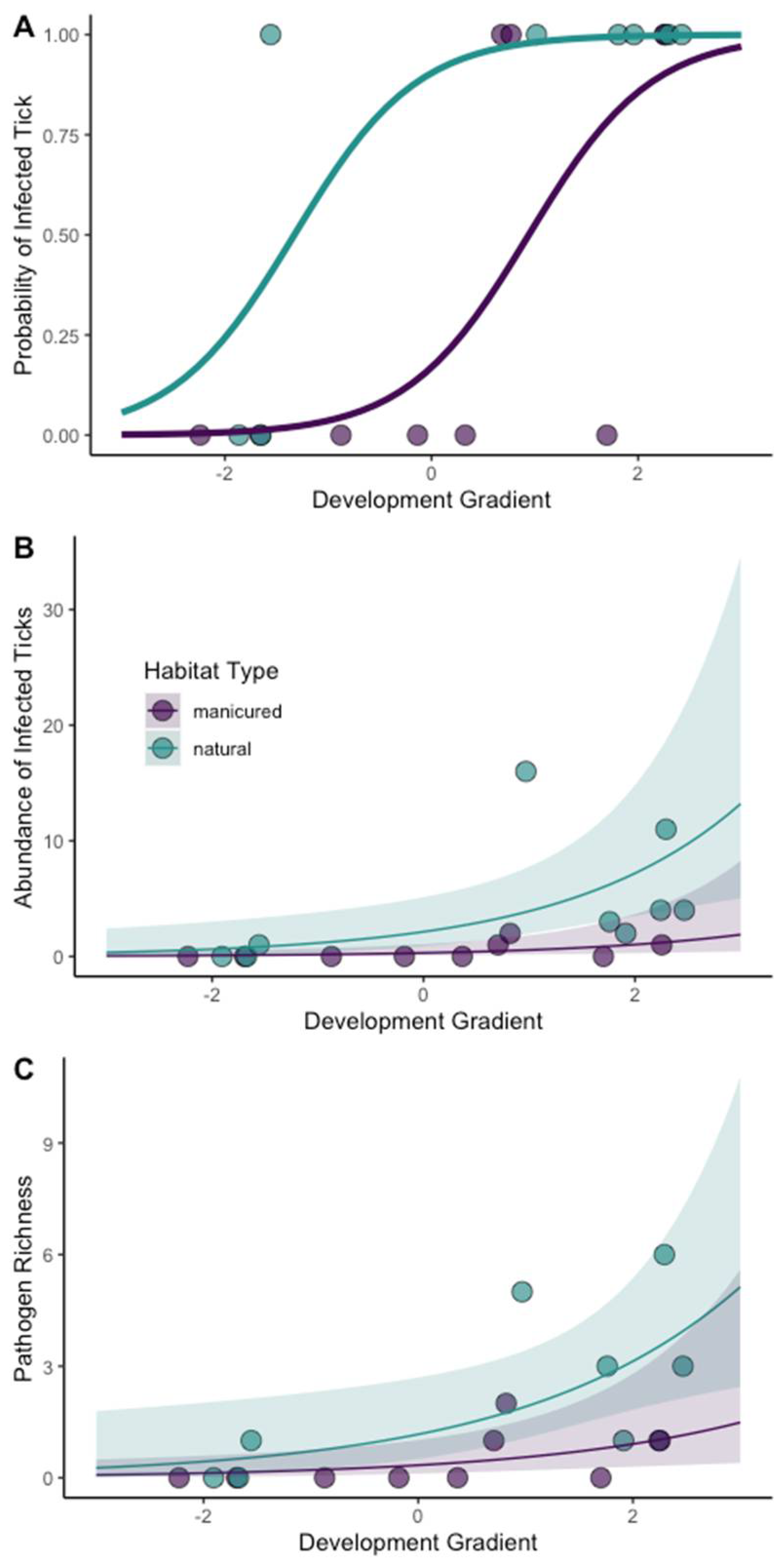 Microorganisms 11 00756 g004 Microorganisms 11 00756 g004