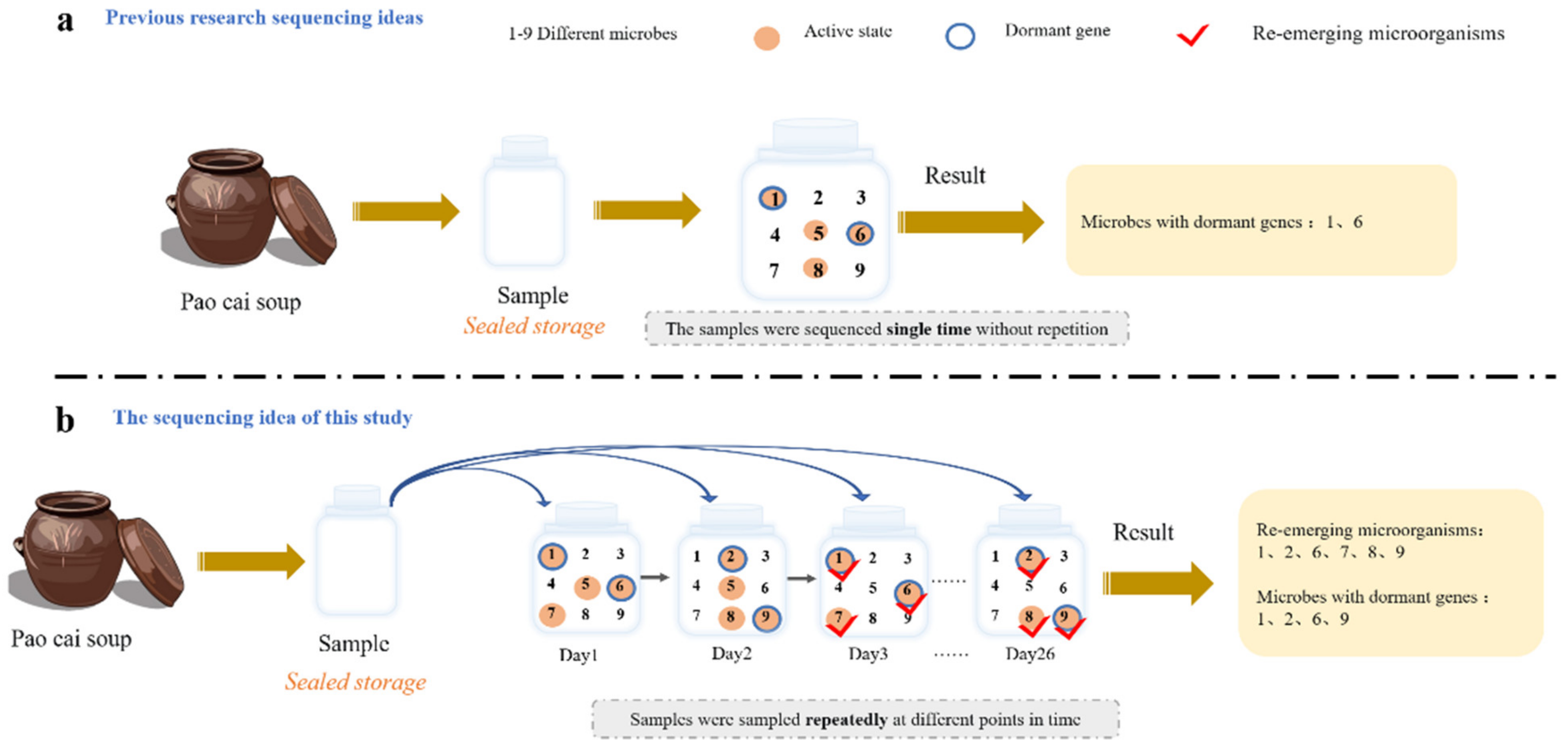 Microorganisms 11 00757 g001 Microorganisms 11 00757 g001