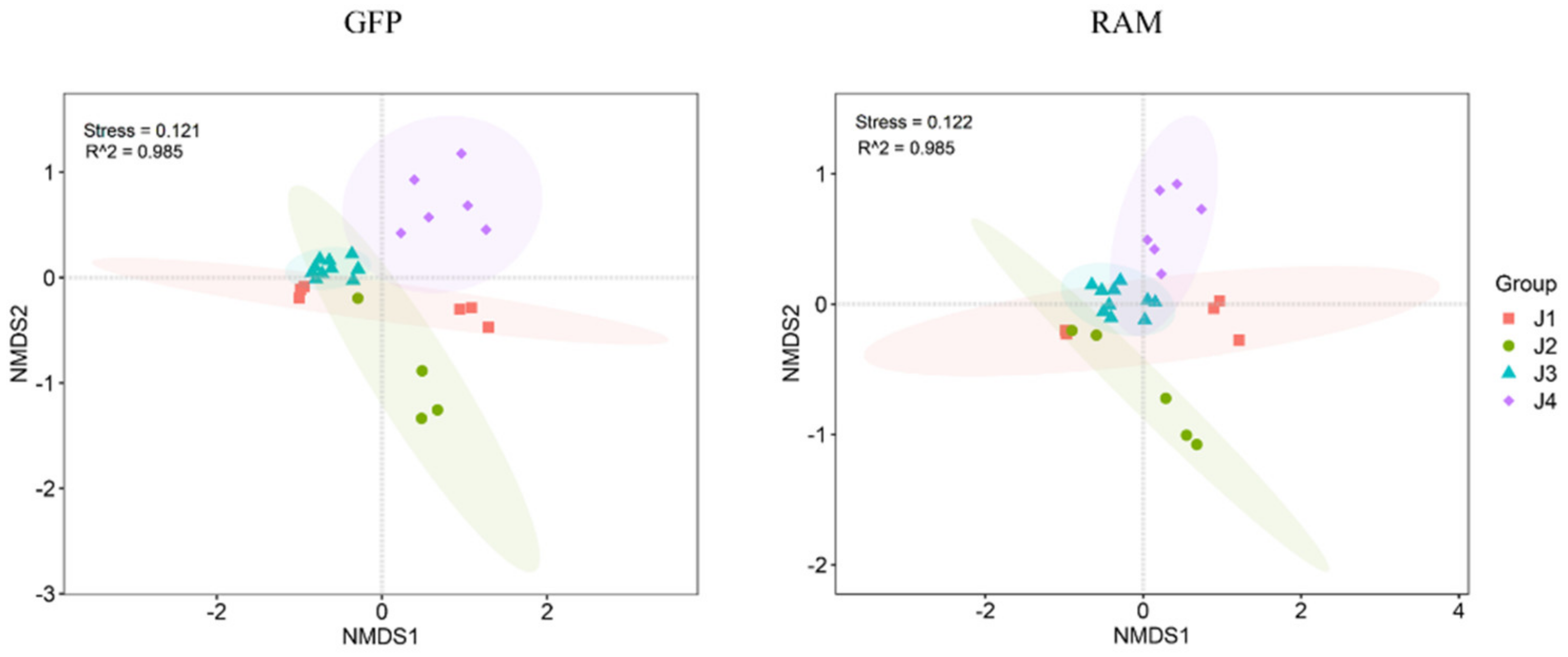 Microorganisms 11 00757 g004 Microorganisms 11 00757 g004