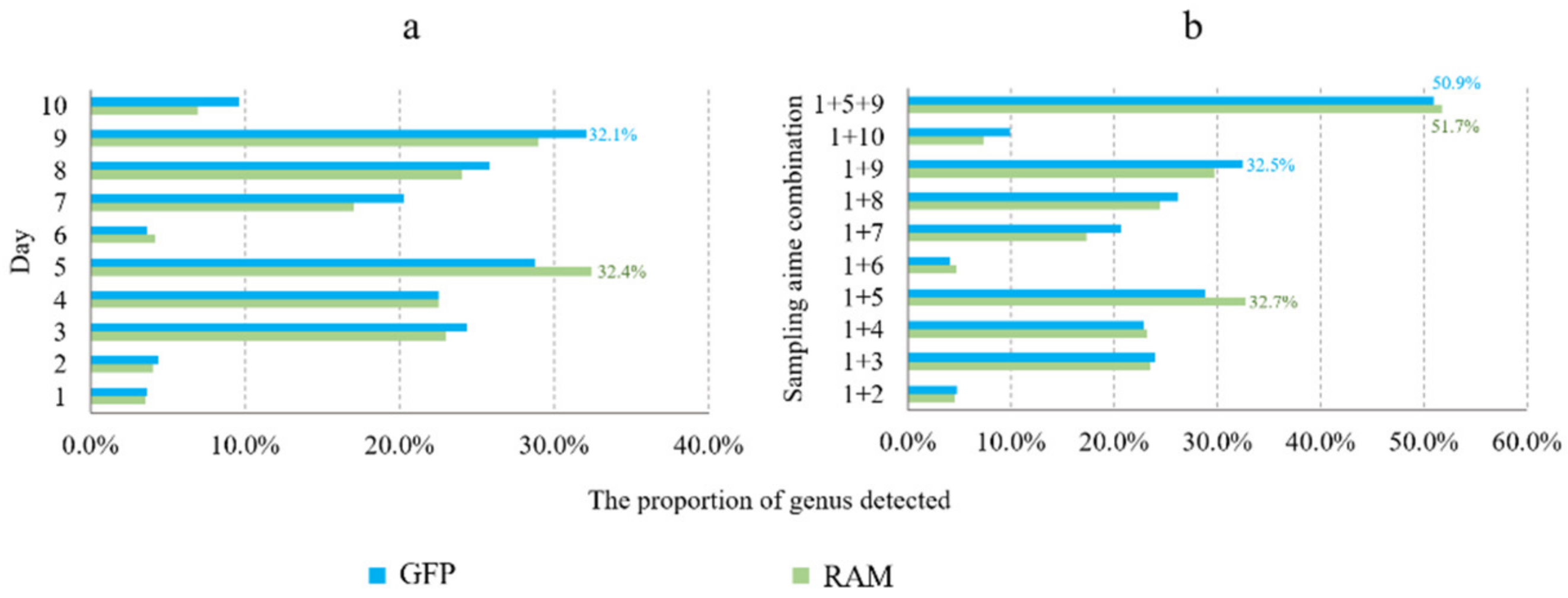 Microorganisms 11 00757 g007 Microorganisms 11 00757 g007