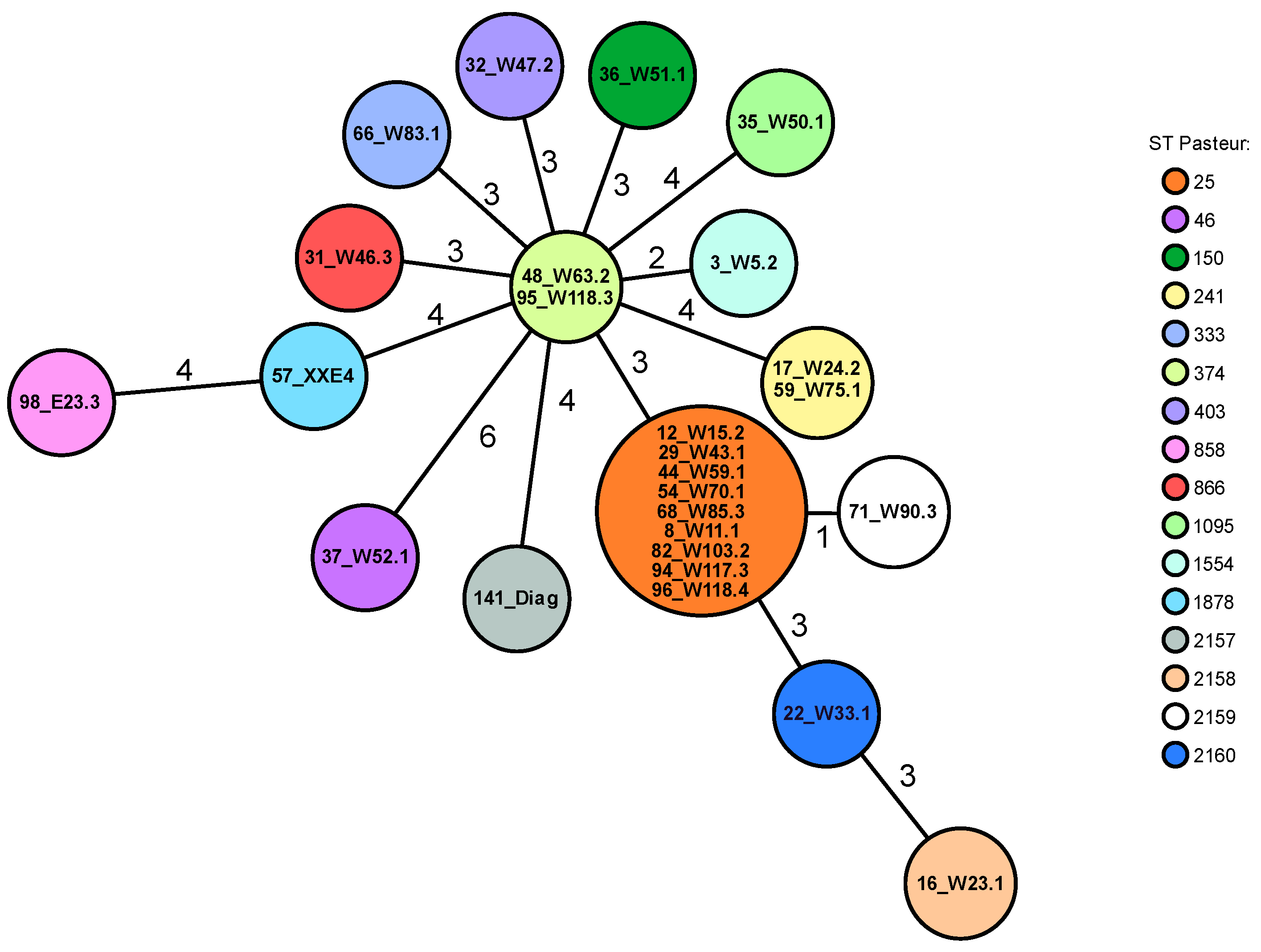 Microorganisms 11 00759 g001 Microorganisms 11 00759 g001