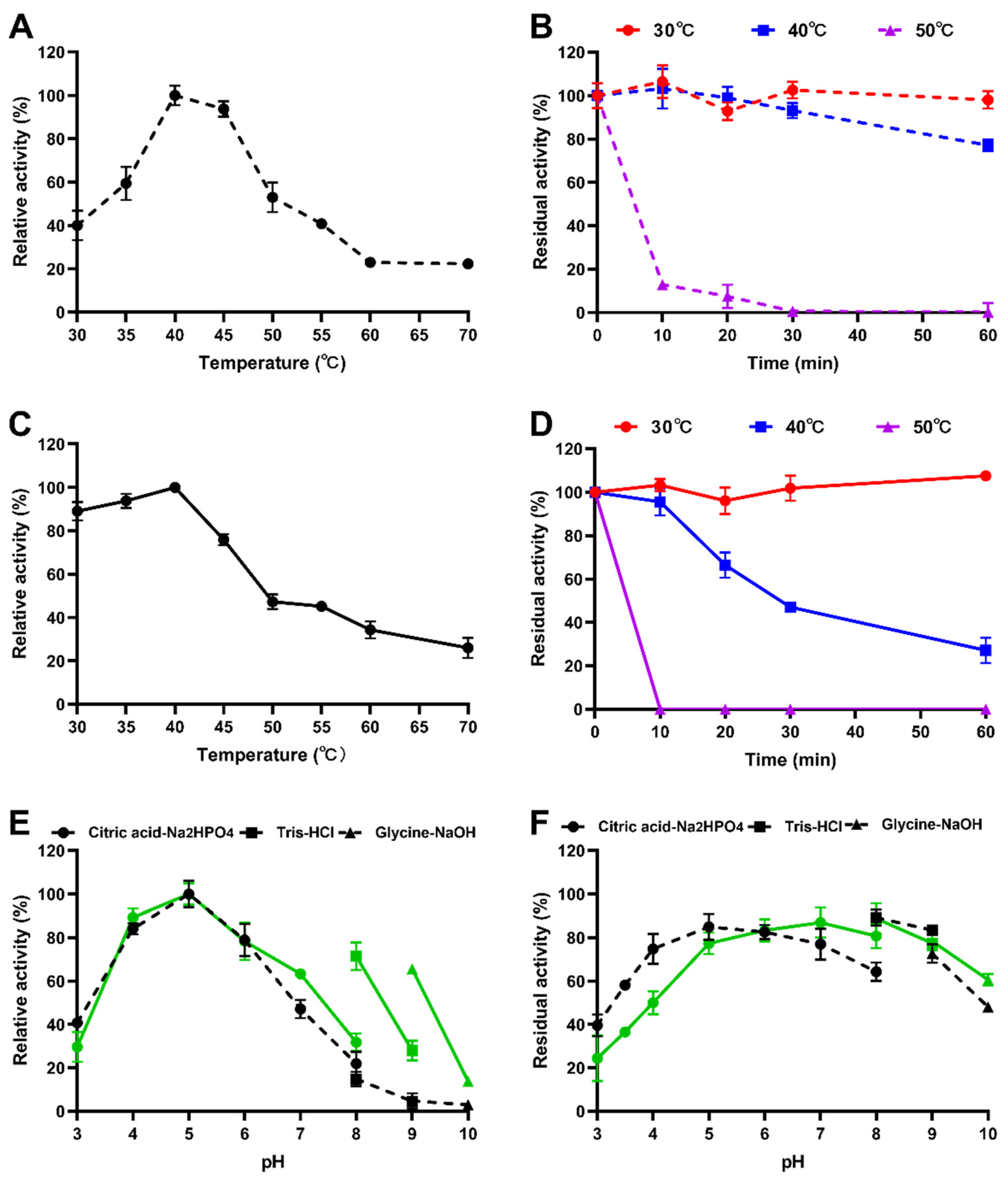 Microorganisms 11 00760 g003