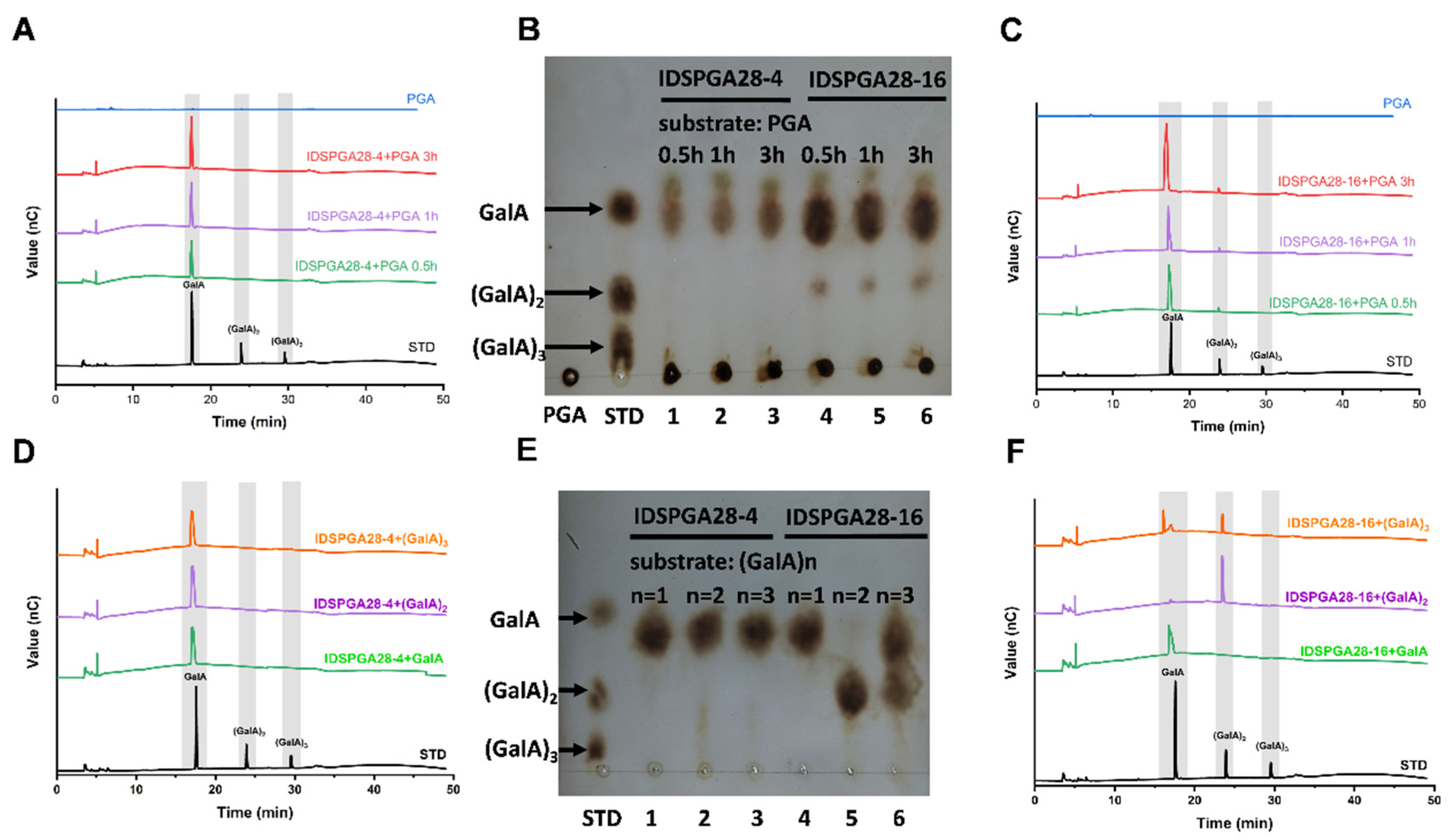 Microorganisms 11 00760 g004