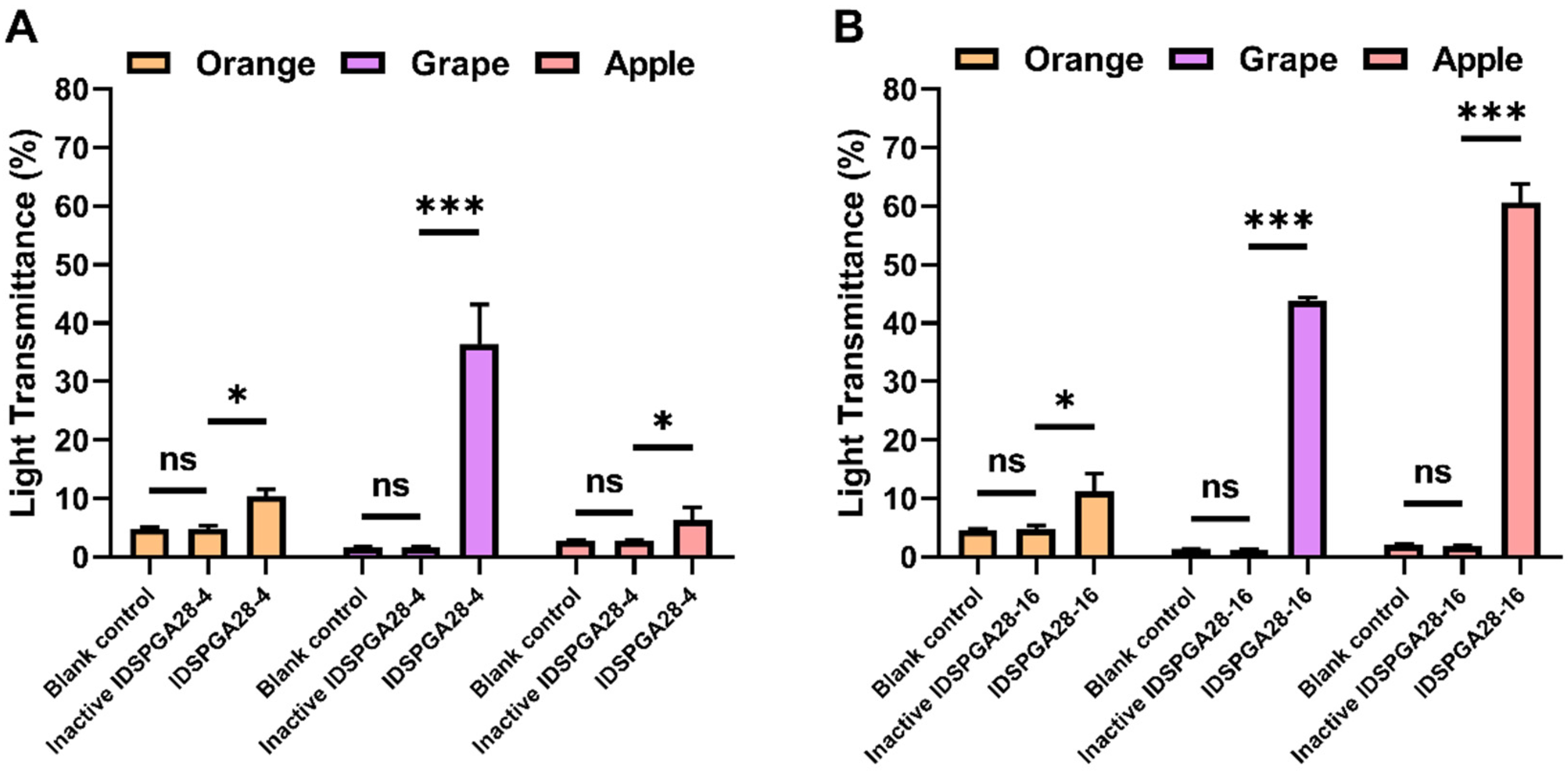 Microorganisms 11 00760 g006
