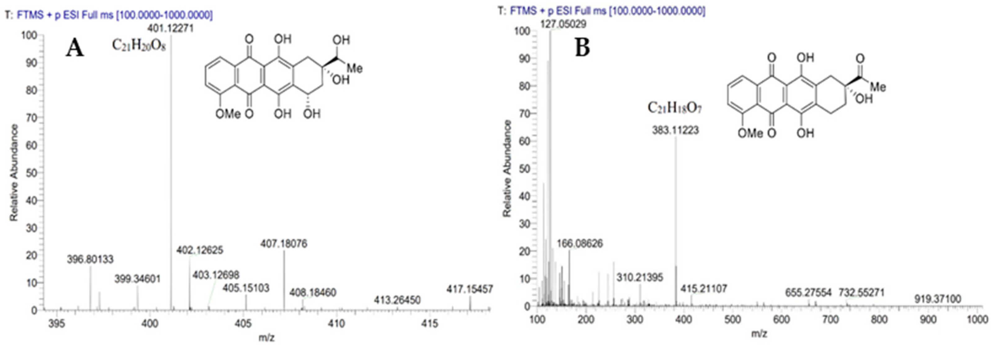 Microorganisms 11 00762 g006 Microorganisms 11 00762 g006