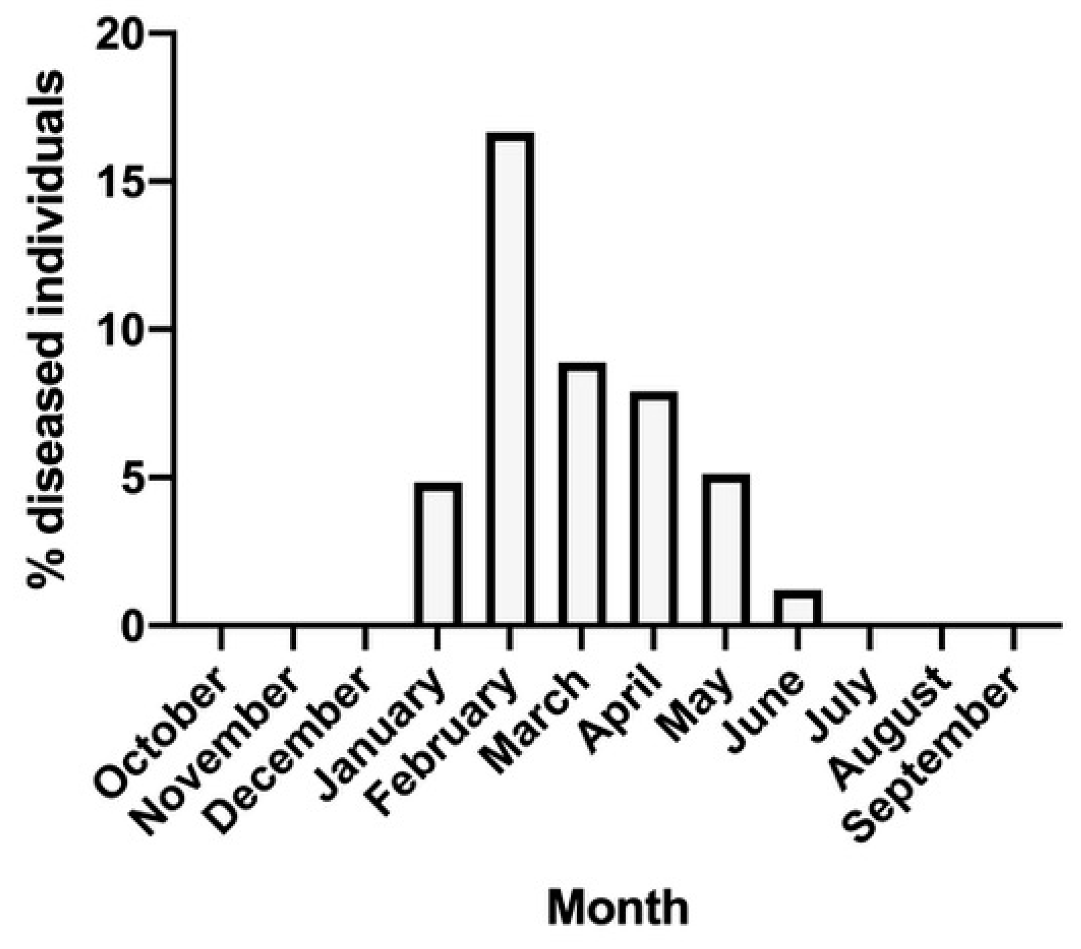 Microorganisms 11 00763 g001