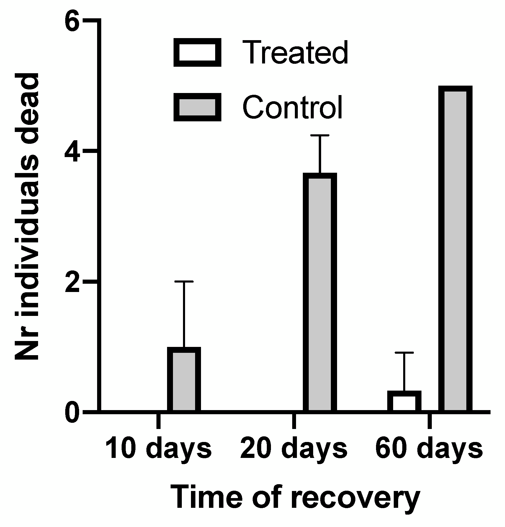 Microorganisms 11 00763 g003