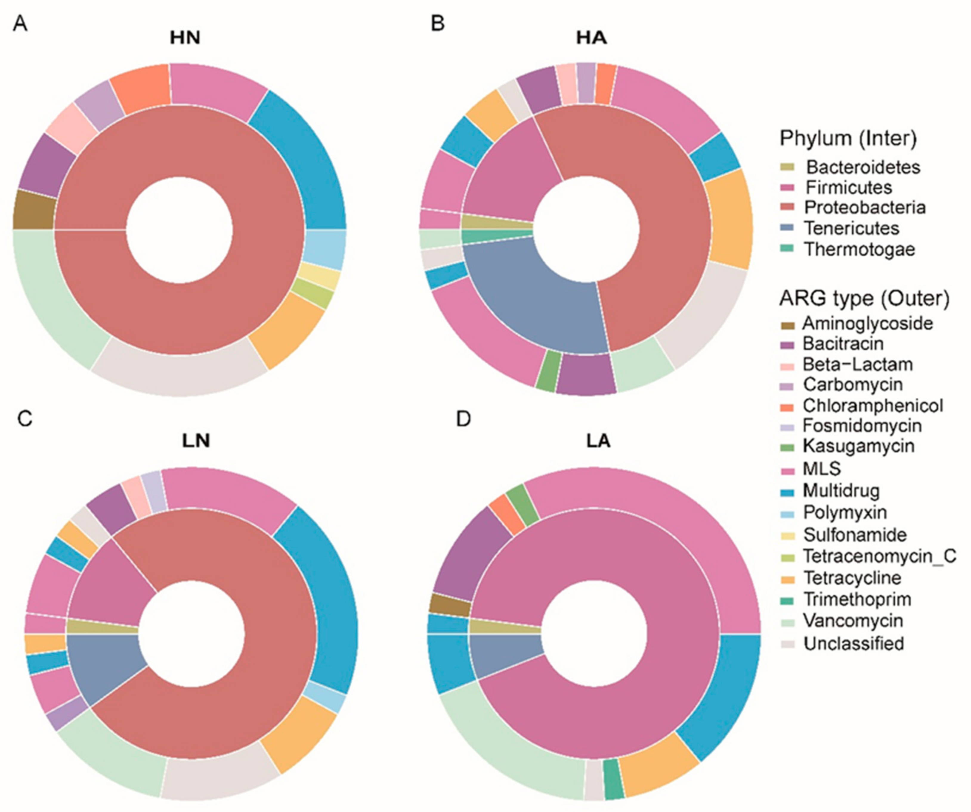 Microorganisms 11 00765 g003 Microorganisms 11 00765 g003