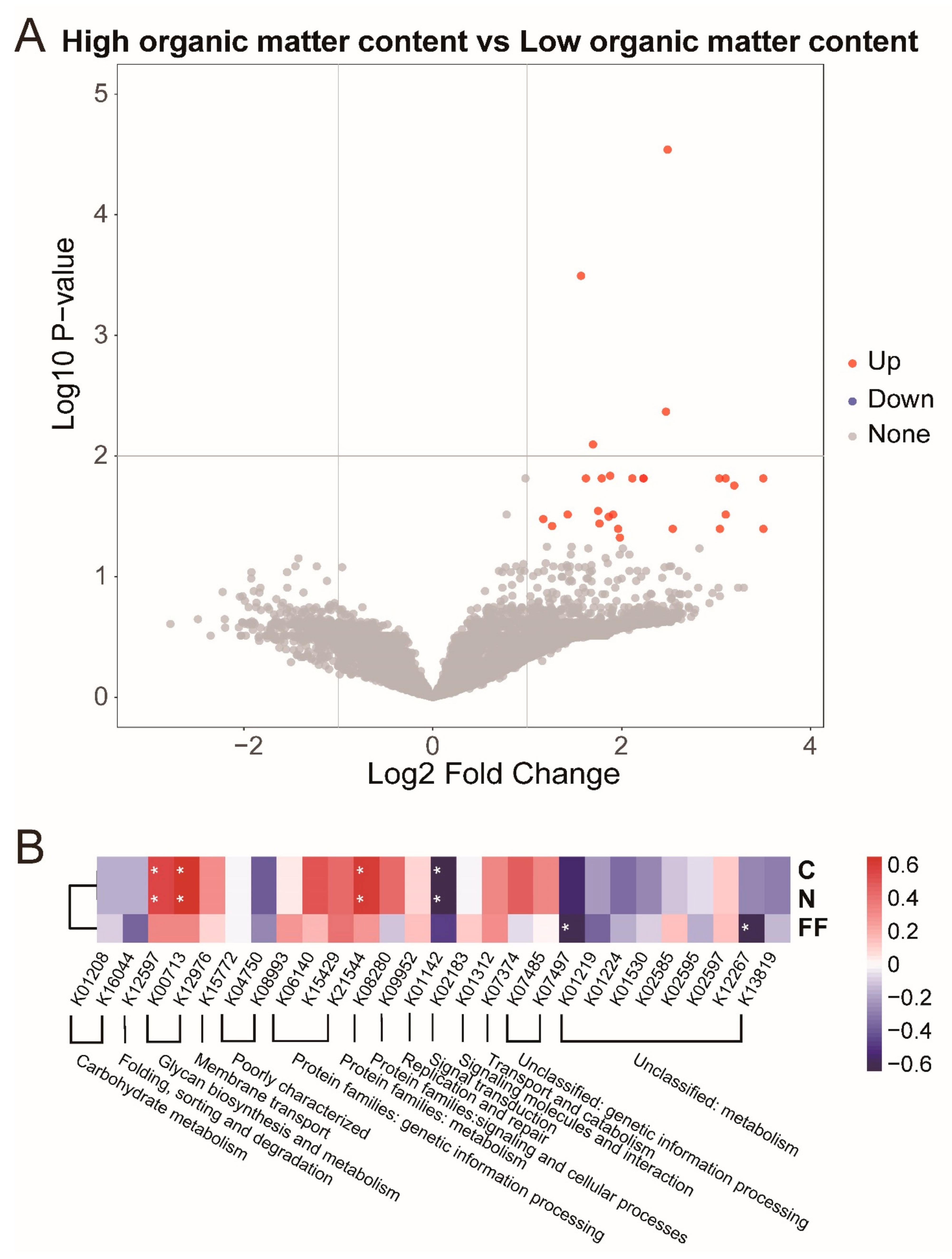 Microorganisms 11 00765 g004 Microorganisms 11 00765 g004