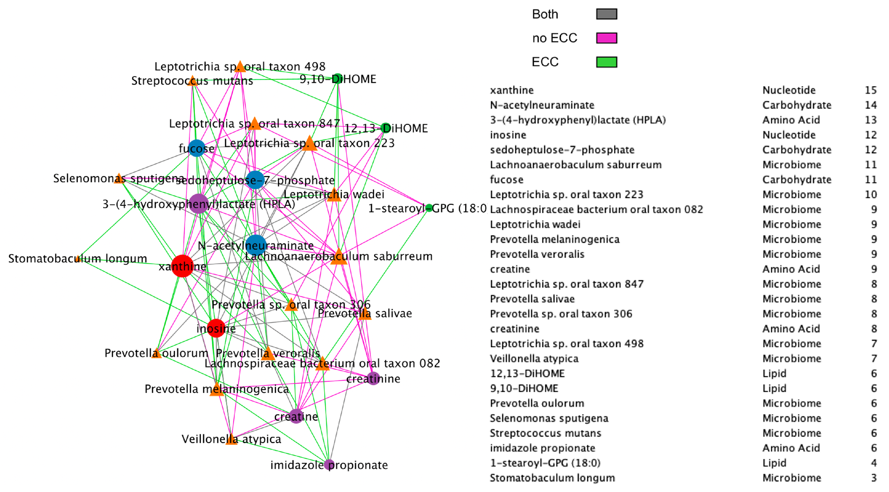 Microorganisms 11 00766 g007