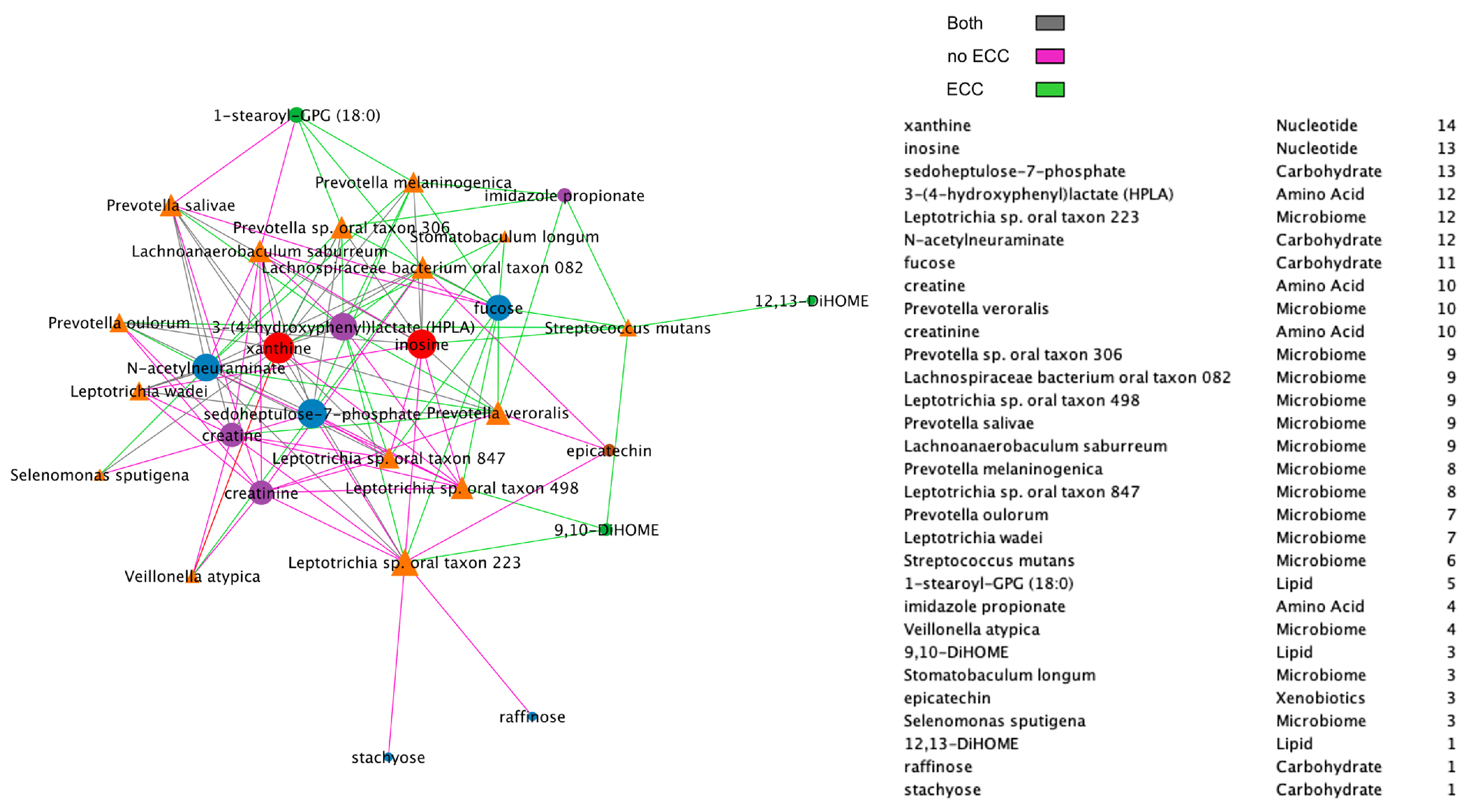 Microorganisms 11 00766 g008