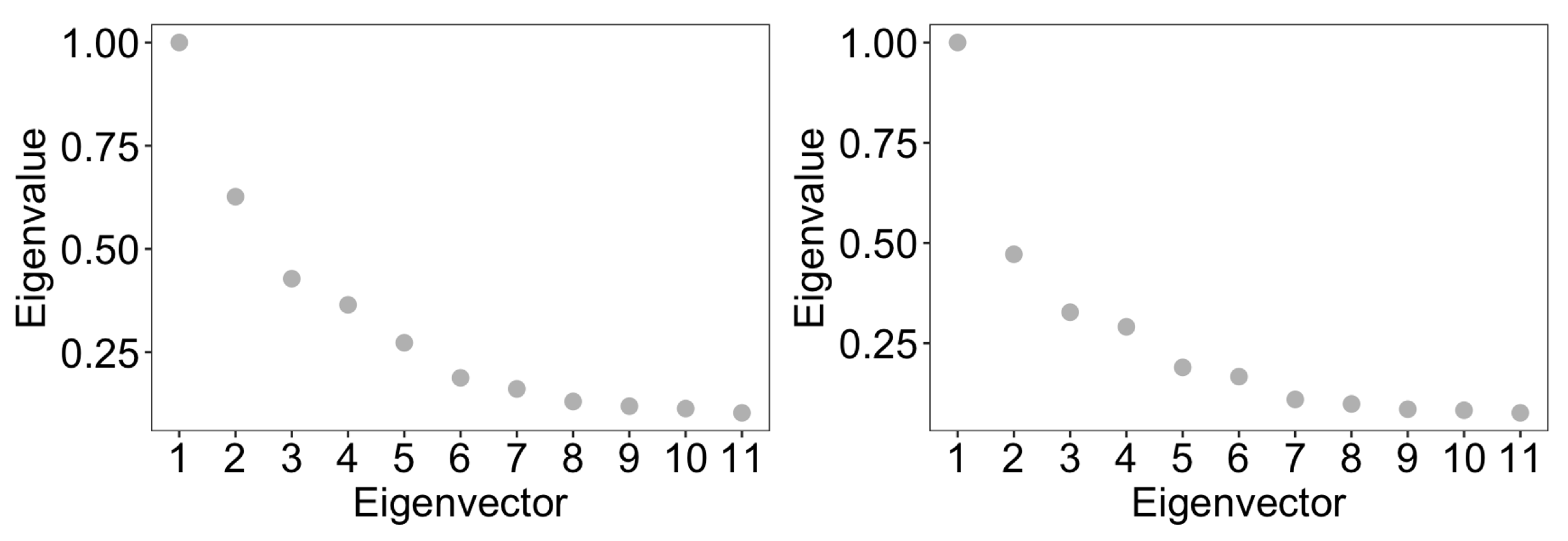 Microorganisms 11 00766 g0a6