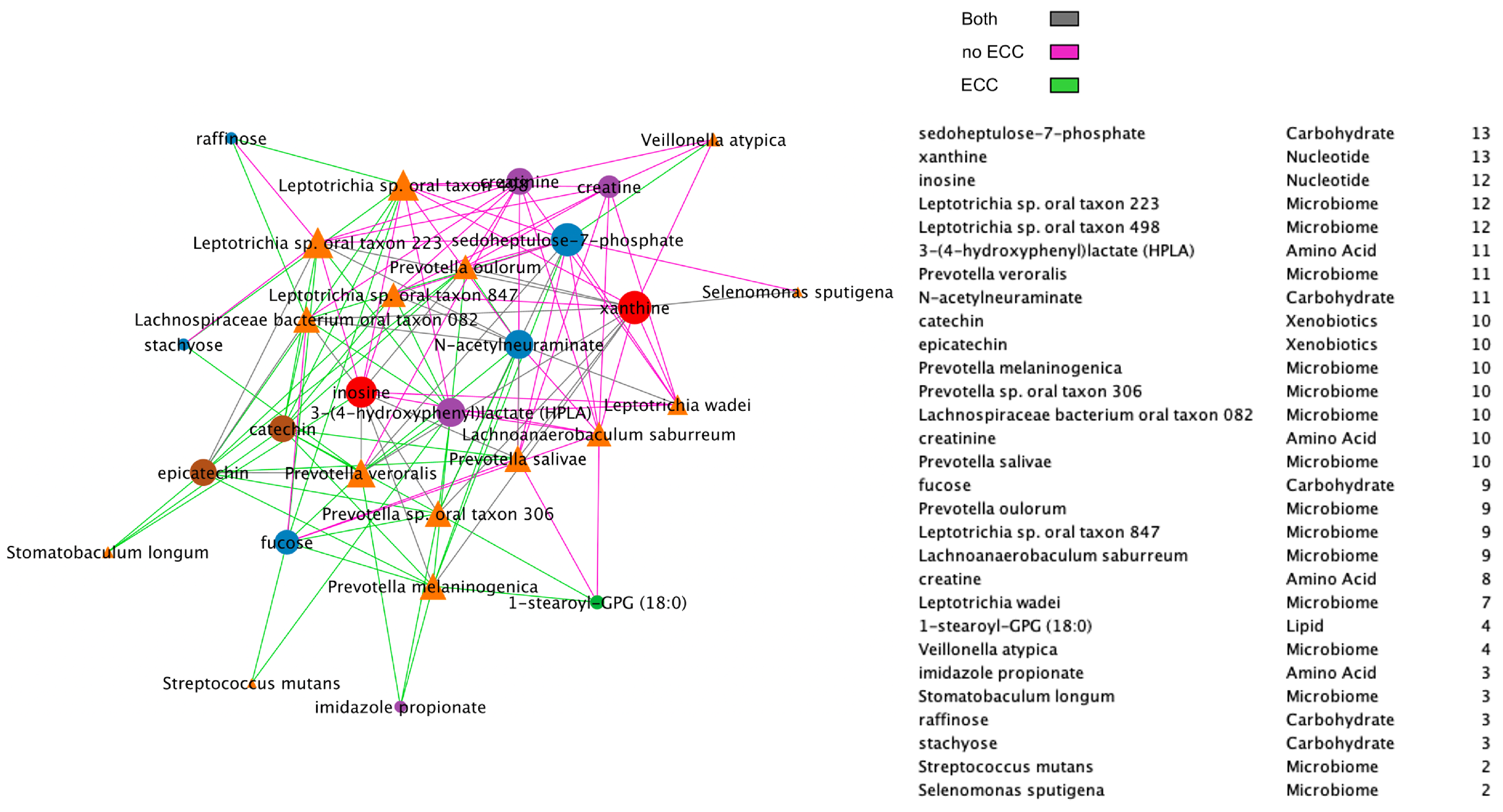 Microorganisms 11 00766 g0a8